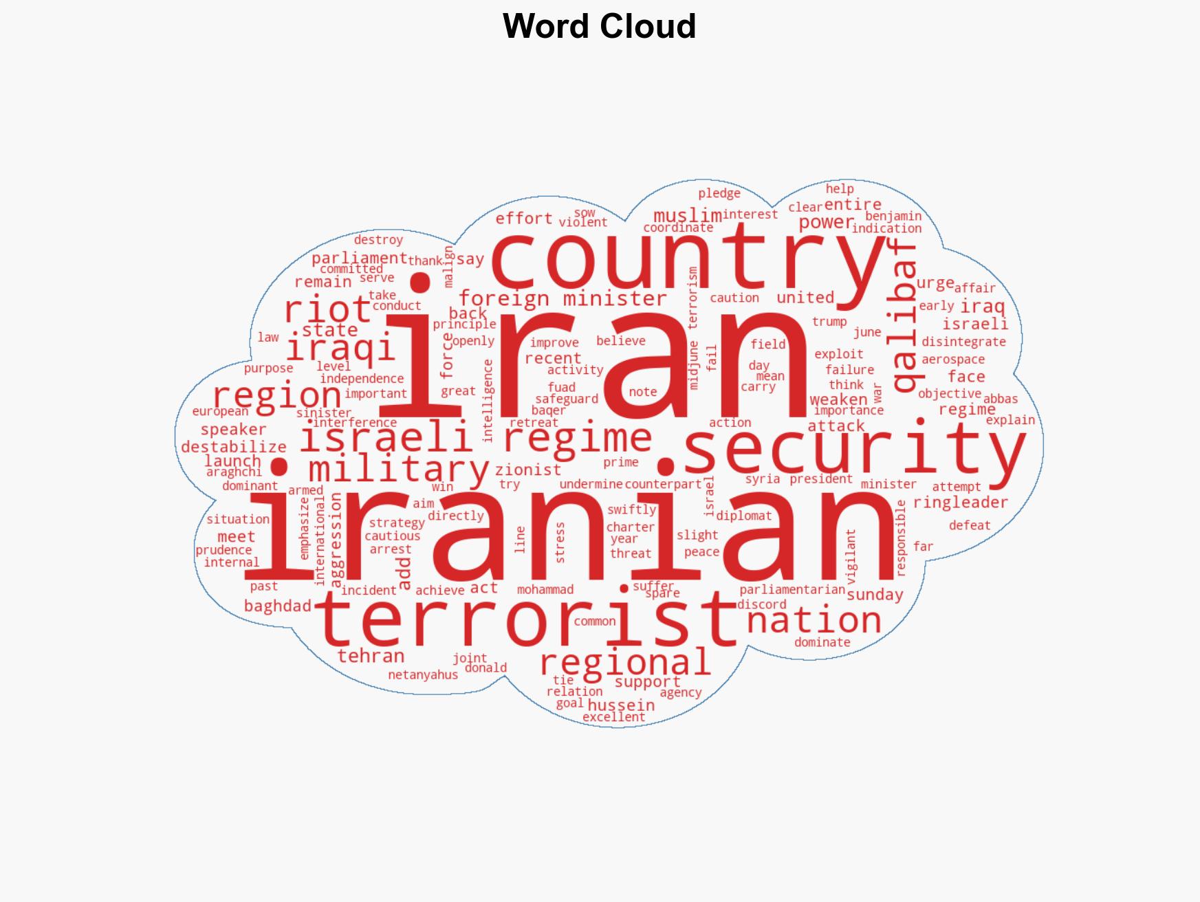 US Israel suffered another defeat in terrorist riots after June war Qalibaf - Image 1