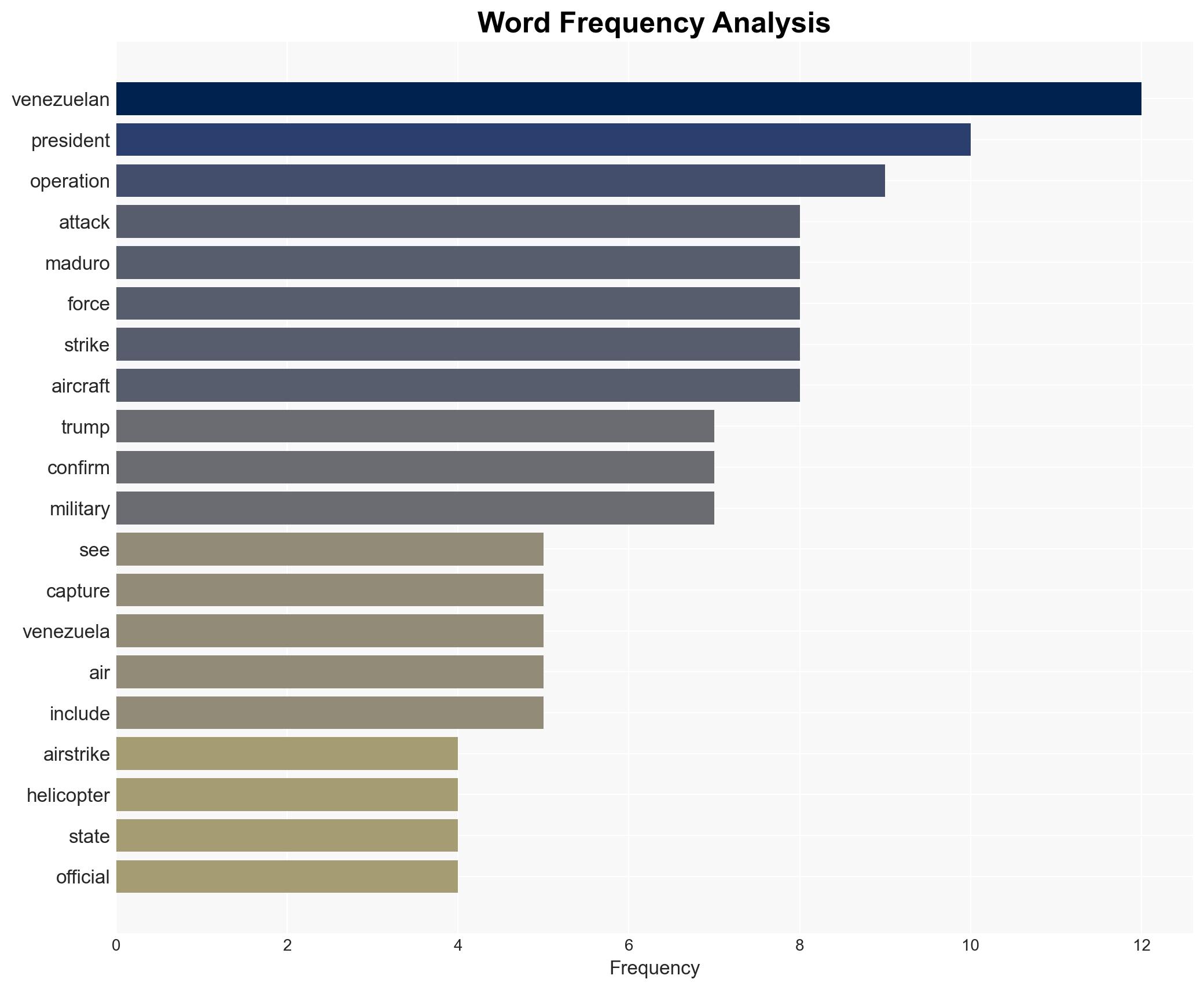US Launches Military Operations in Venezuela Maduro Captured - Image 3
