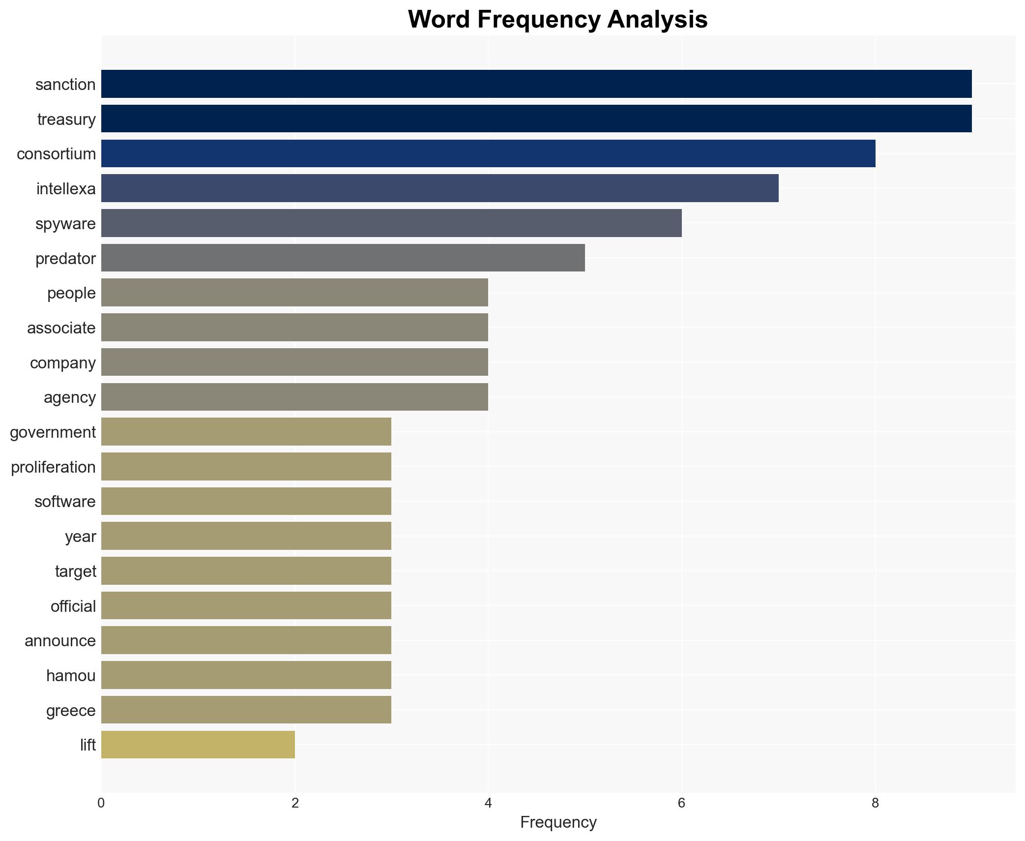 US Lifts Sanctions on Trio Accused of Work on Predator Spyware - Image 3