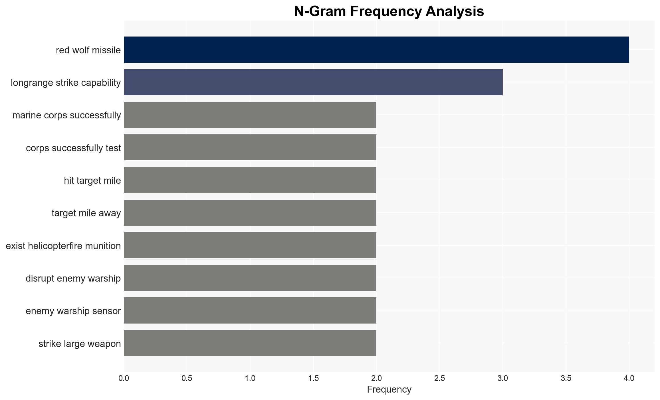 US Marines test revolutionary long-range strike missile amid rising WW3 fears - Image 4