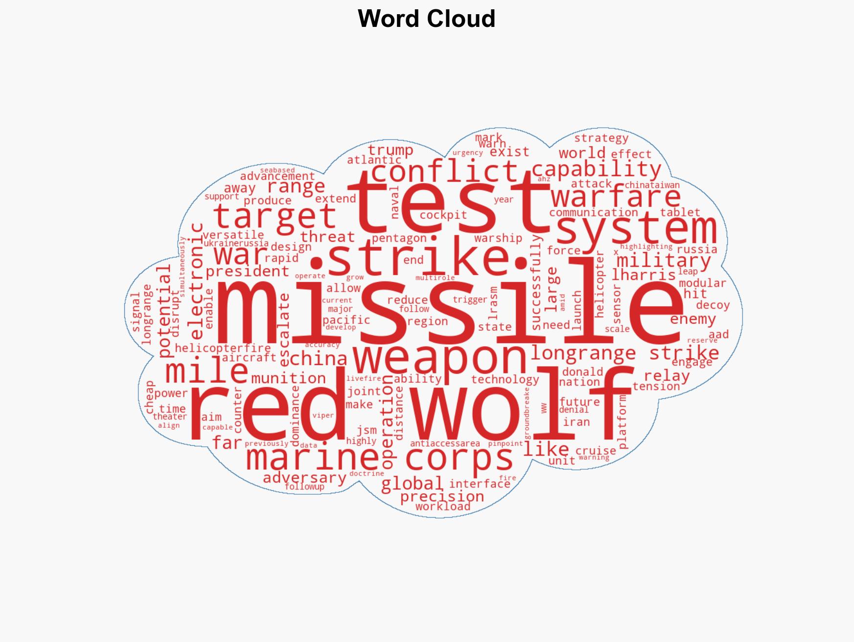 US Marines test revolutionary long-range strike missile amid rising WW3 fears - Image 1