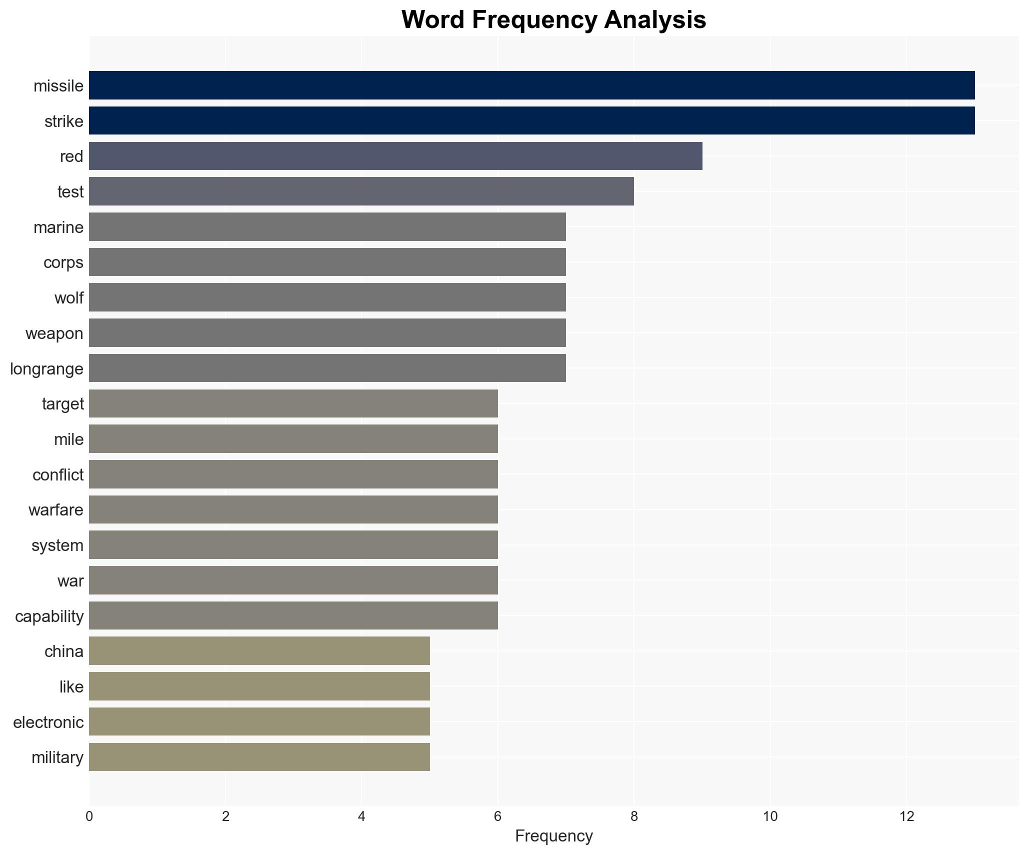 US Marines test revolutionary long-range strike missile amid rising WW3 fears - Image 3