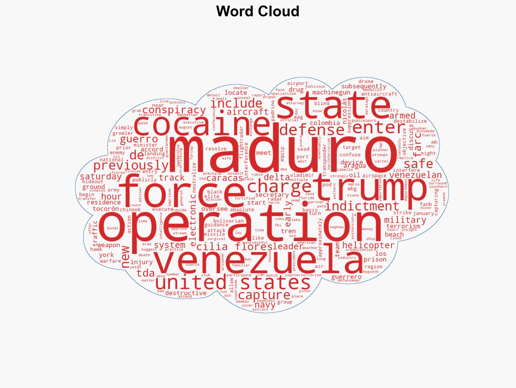US Military Launches Operation Absolute Resolve in Venezuela Arresting Nicolas Maduro on Narco Terrorism Charges - Image 1