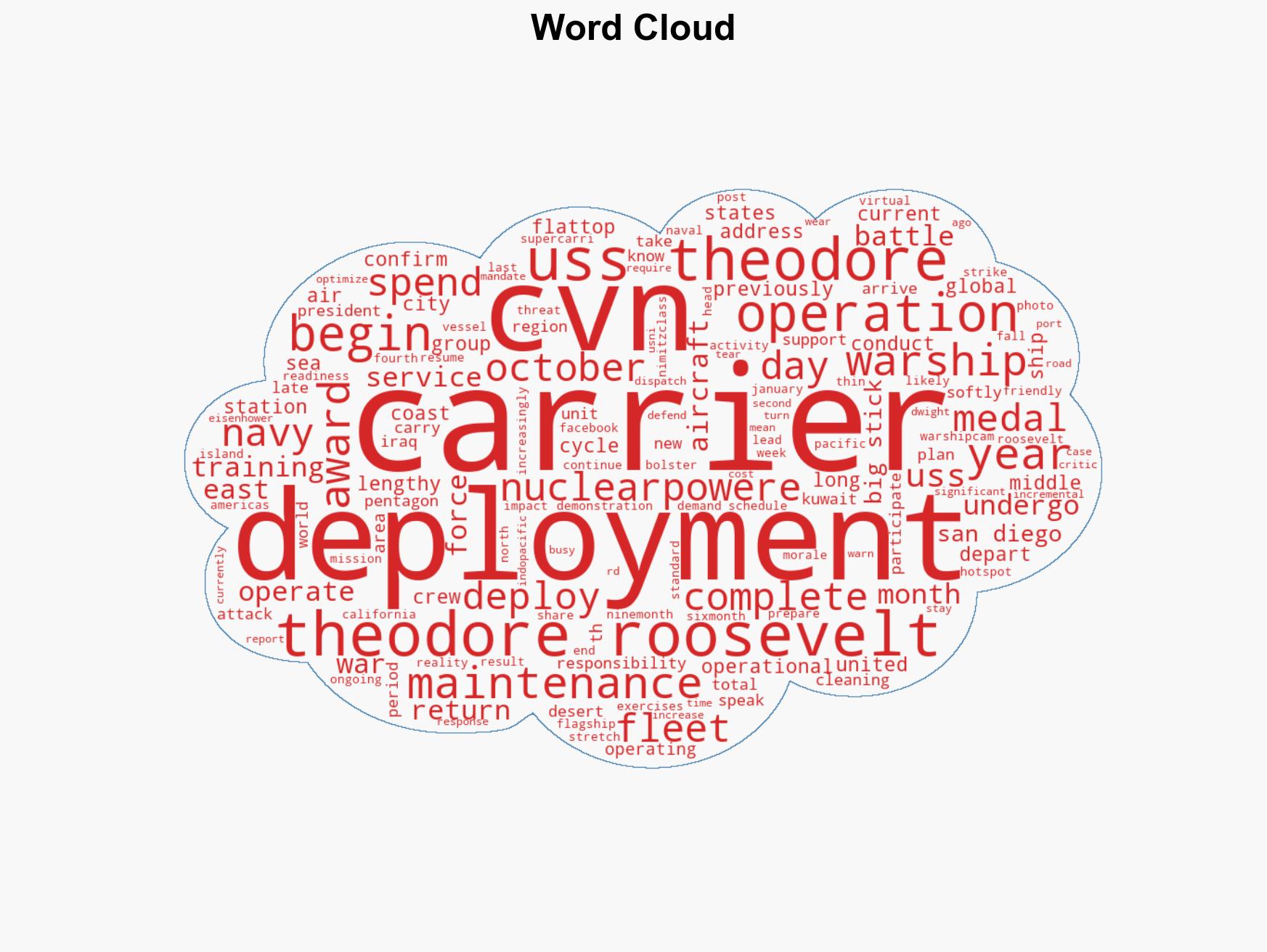 US Navy Supercarrier Departed San Diego Beginning Pacific Deployment - Image 1