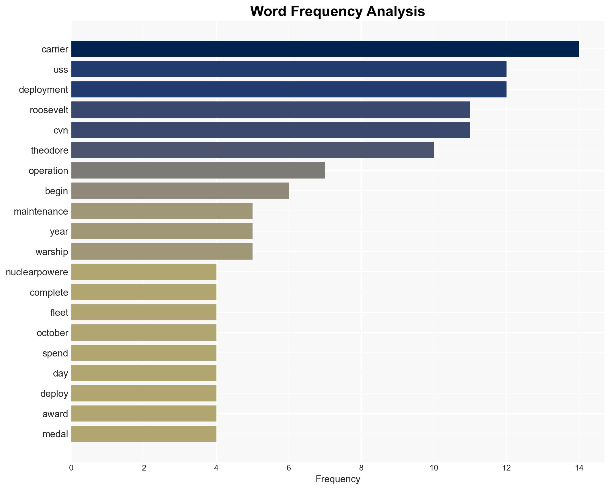 US Navy Supercarrier Departed San Diego Beginning Pacific Deployment - Image 3