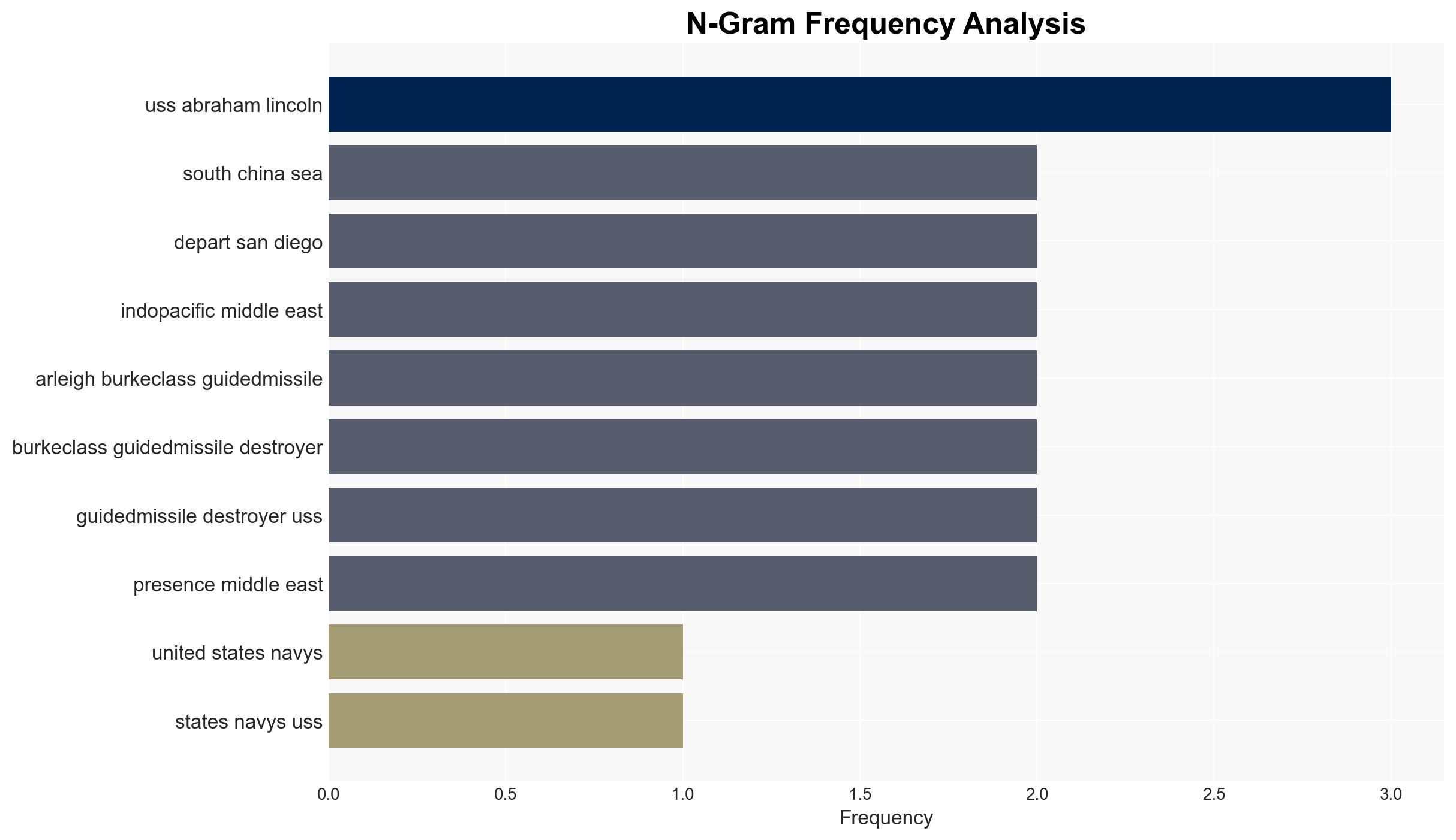US Navy Supercarrier USS Abraham Lincoln Heading To The Middle East - Image 4