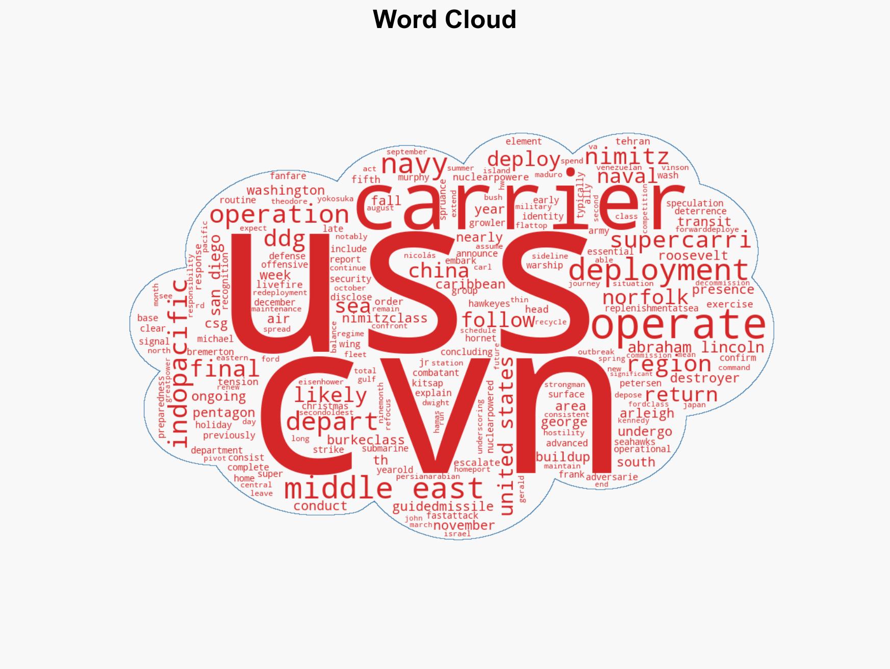 US Navy Supercarrier USS Abraham Lincoln Heading To The Middle East - Image 1