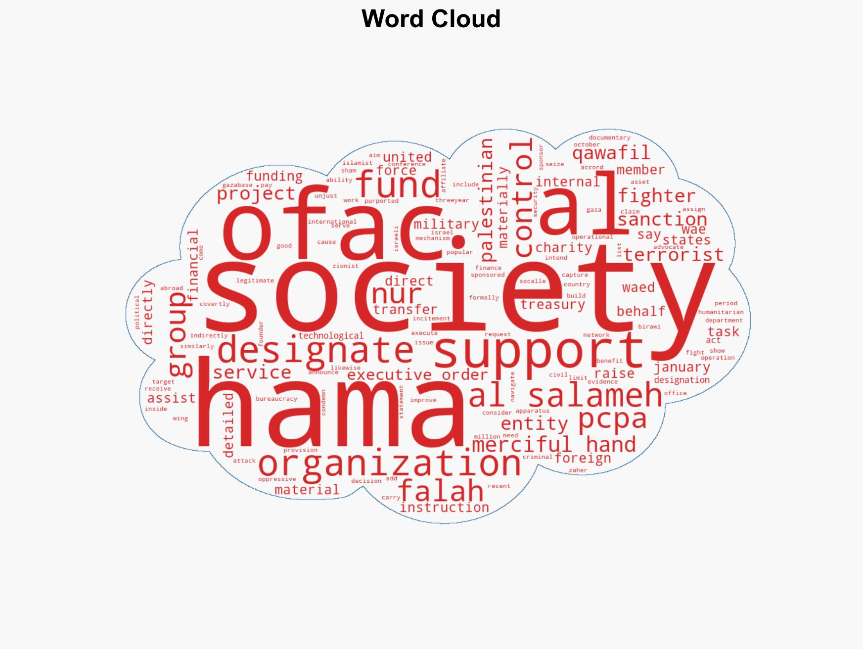 US Treasury sanctions entities for supporting Hamas - Image 1