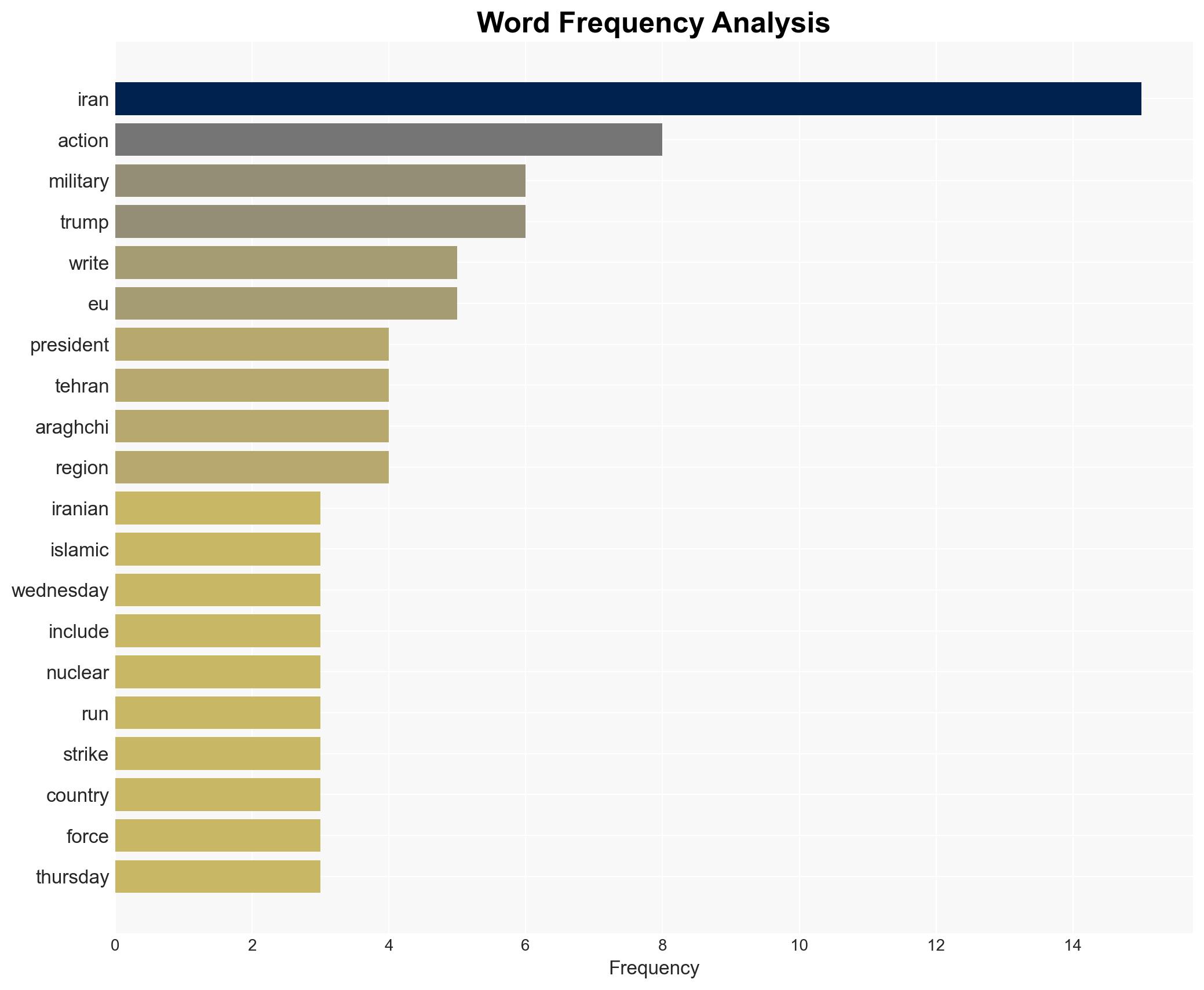 US Weighs Military Action Against Iran - Image 3