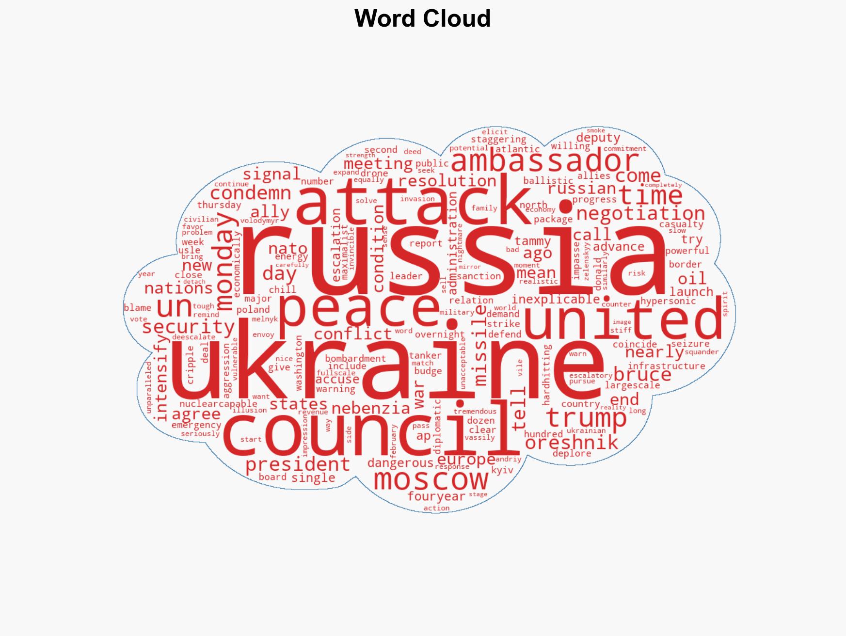 US accuses Russia of dangerous and inexplicable escalation of war in Ukraine as Trump seeks peace - Image 1