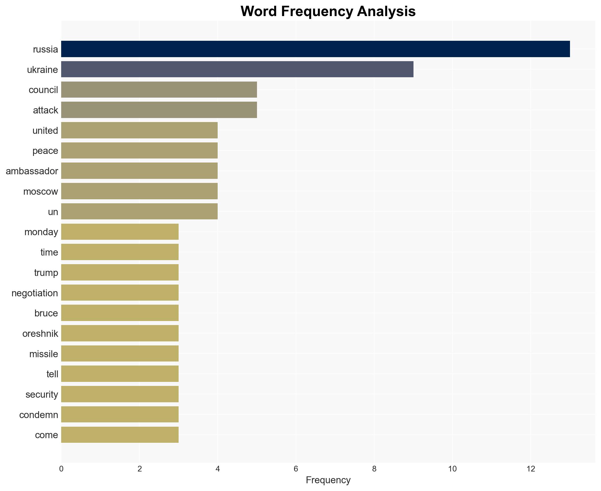 US accuses Russia of dangerous and inexplicable escalation of war in Ukraine as Trump seeks peace - Image 3