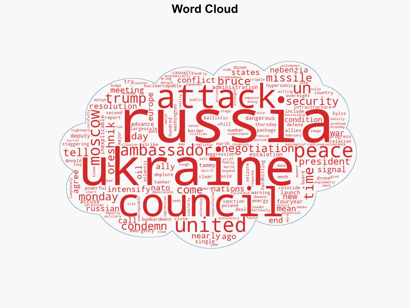 US accuses Russia of 'dangerous' 'inexplicable escalation' of war in Ukraine as Trump seeks peace - Image 1