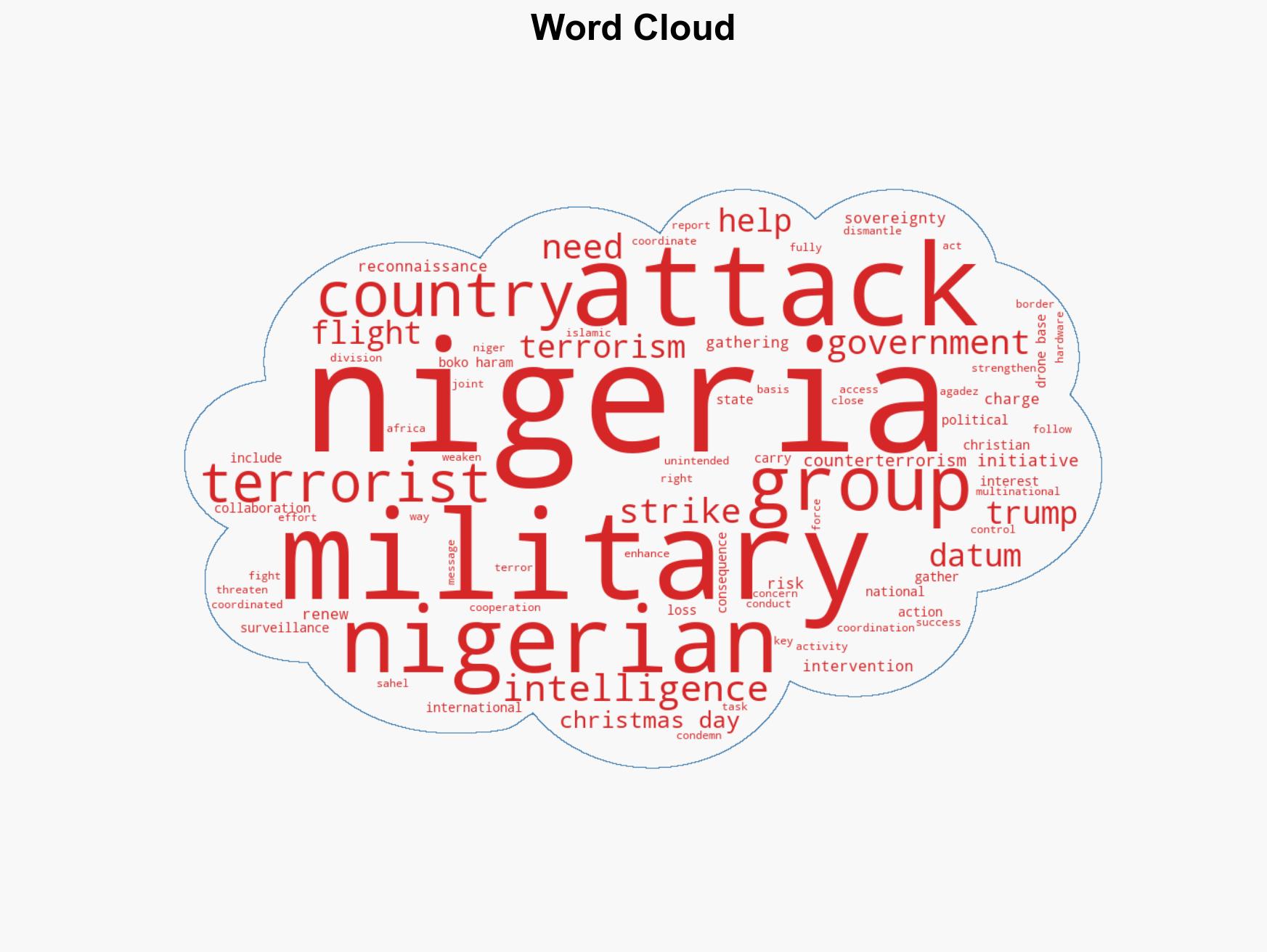 US air strikes in northern Nigeria possible windfalls as well as dangers - Image 1