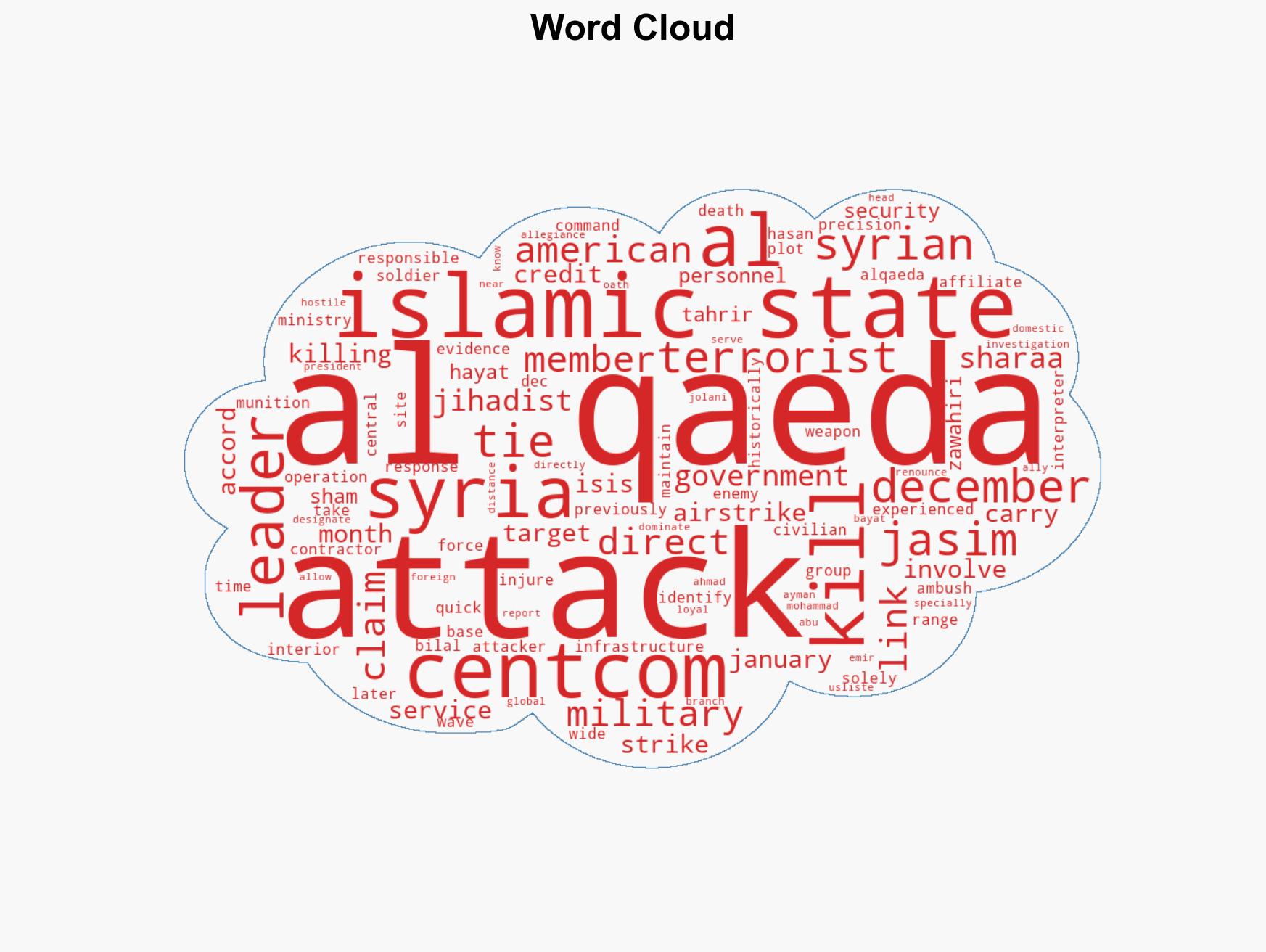 US airstrike kills Al Qaeda leader in Syria - Image 1