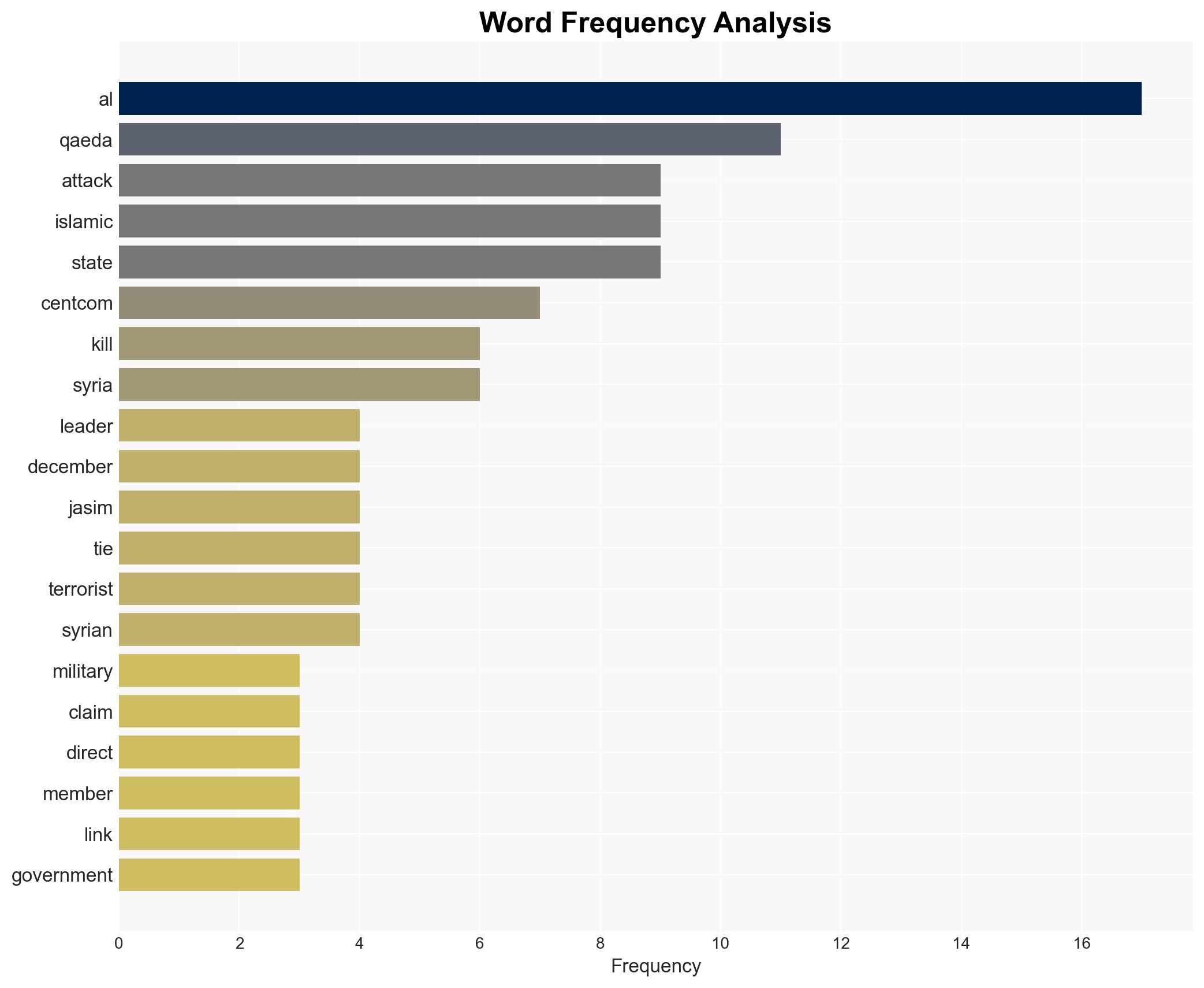 US airstrike kills Al Qaeda leader in Syria - Image 3