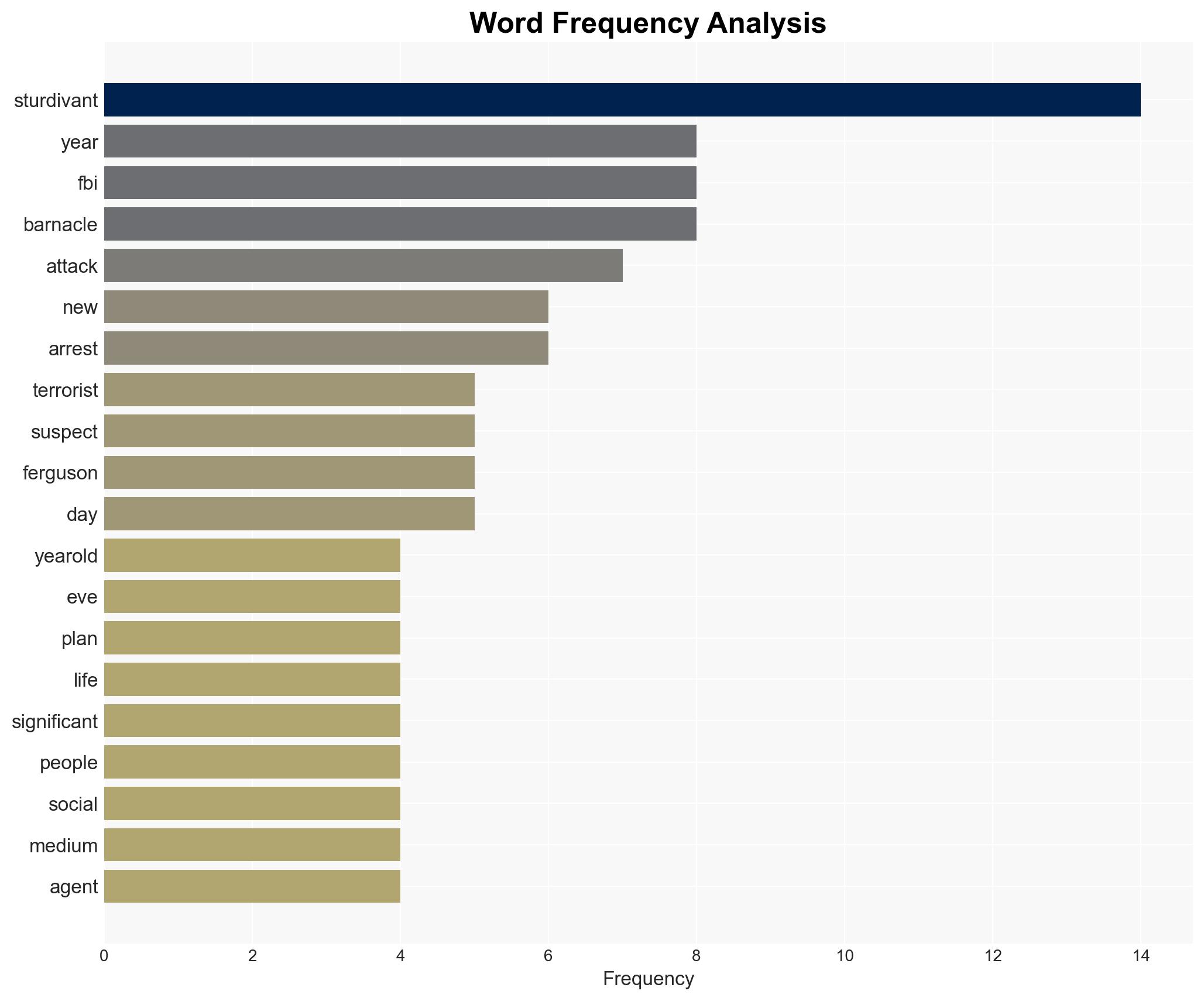 US authorities arrest 18-year-old accused of plotting ISIL-inspired attack - Image 3