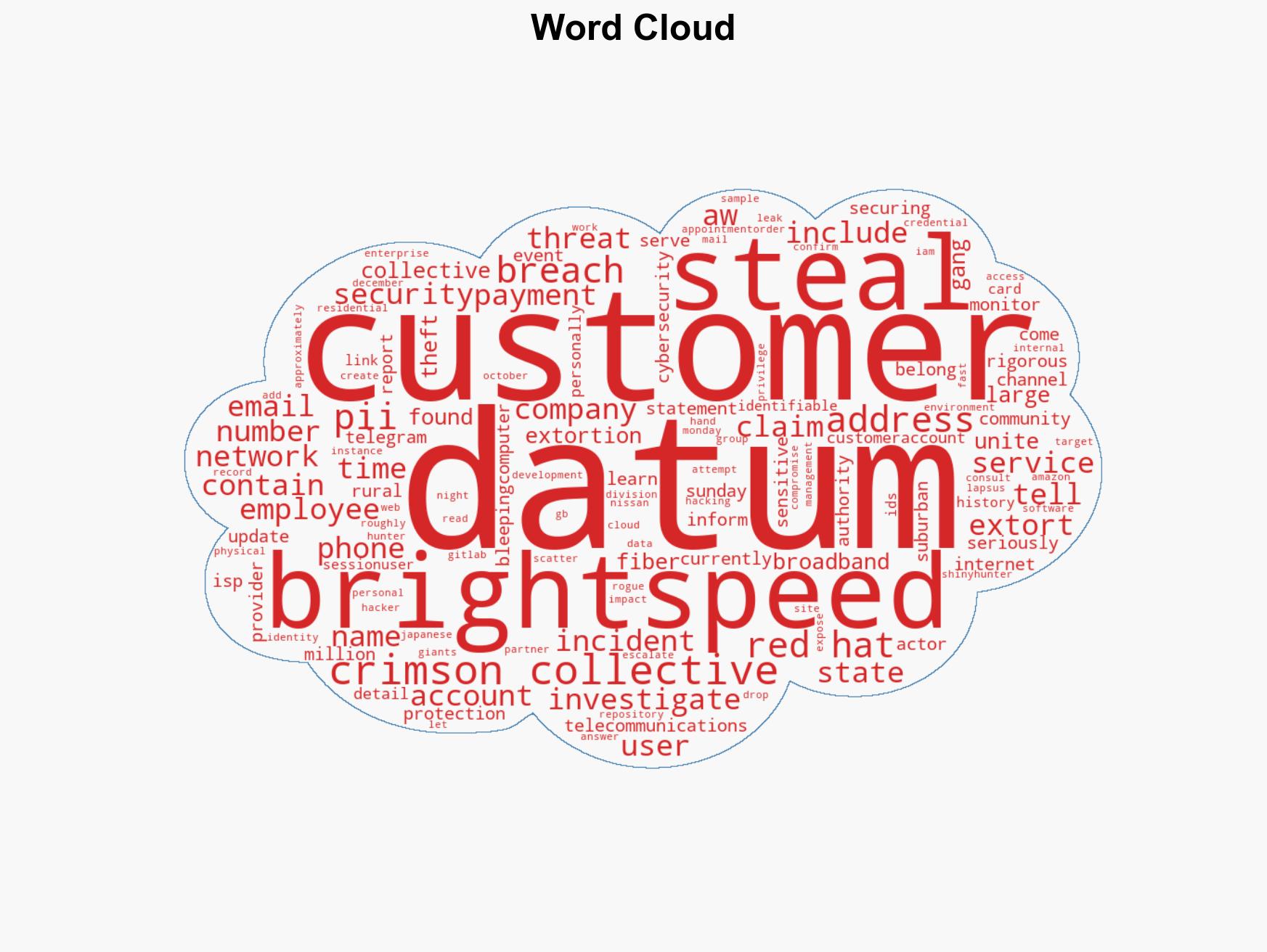 US broadband provider Brightspeed investigates breach claims - Image 1