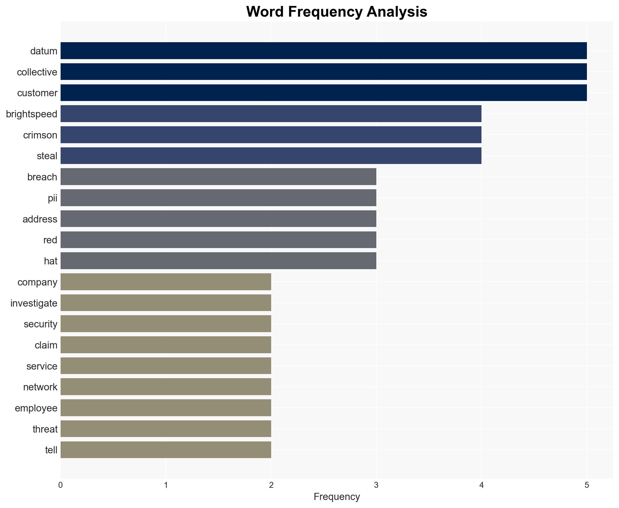 US broadband provider Brightspeed investigates breach claims - Image 3