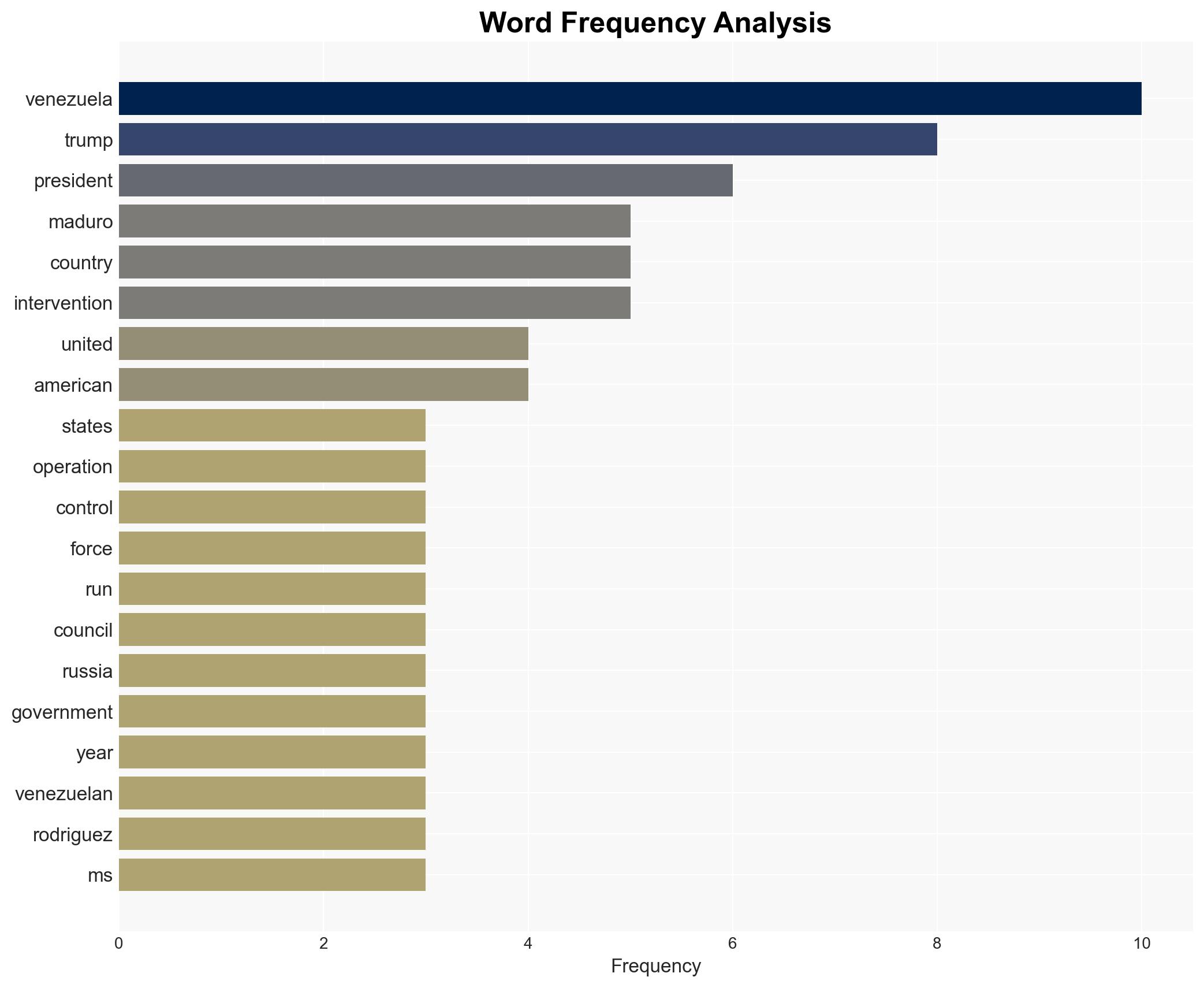 US captures Maduro Trump says US will run Venezuela - Image 3