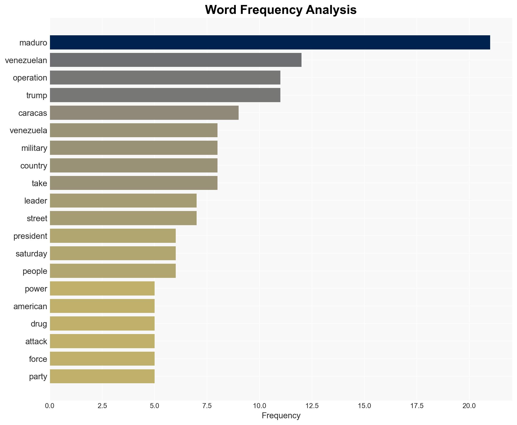 US captures Venezuelas leader and his wife in a stunning operation and plans to prosecute them - Image 3