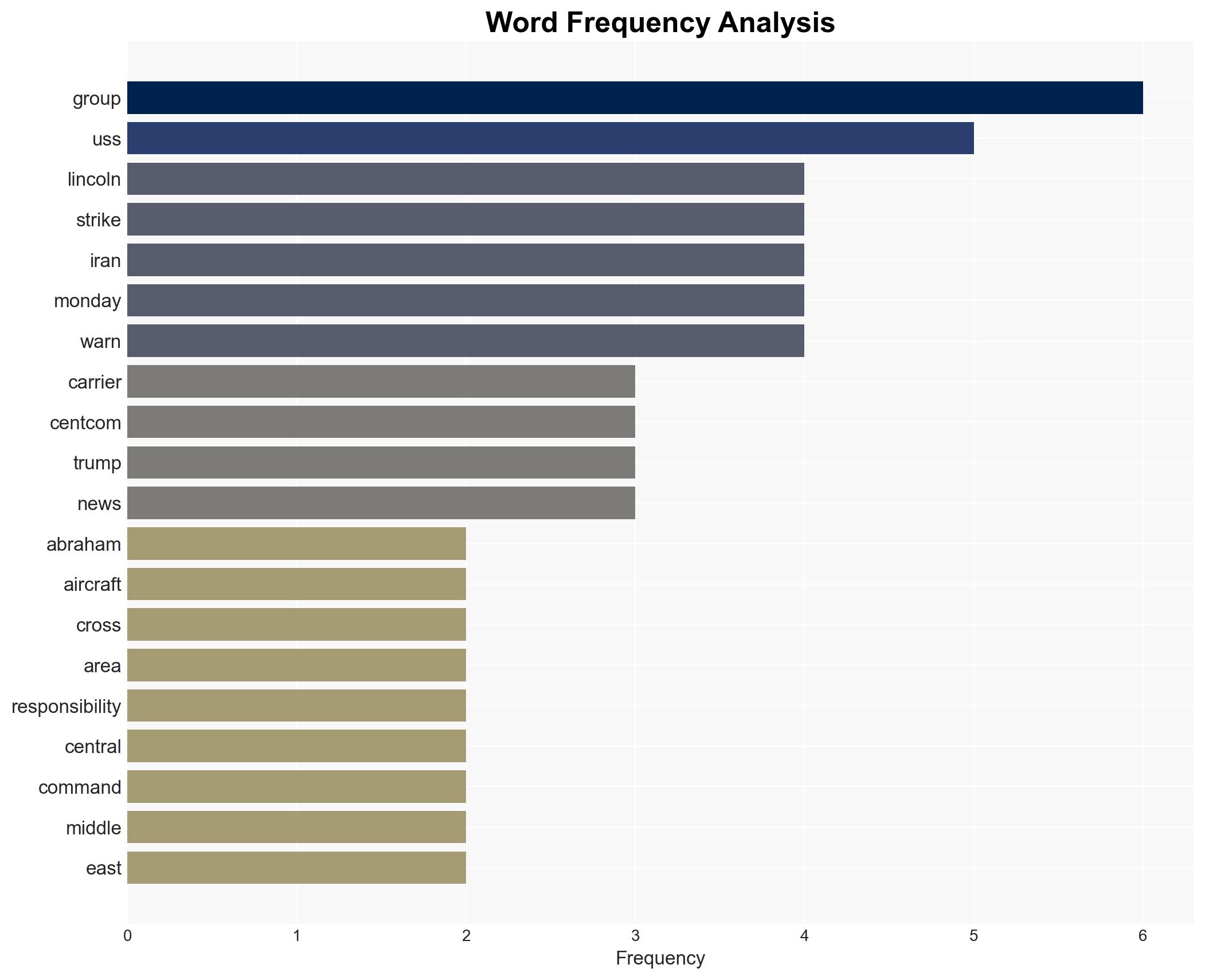 US carrier strike group enters Middle East region after Iran warning - Image 3