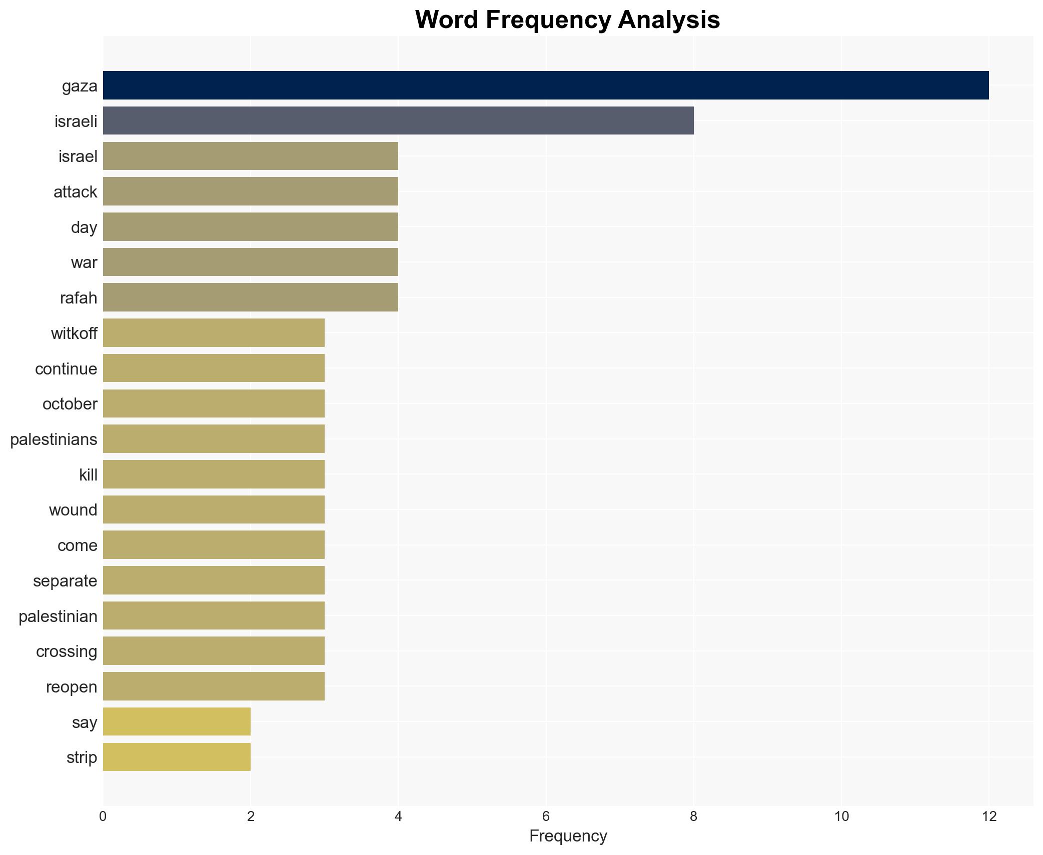 US envoys meet Netanyahu as Israel continues to bomb Gaza - Image 3