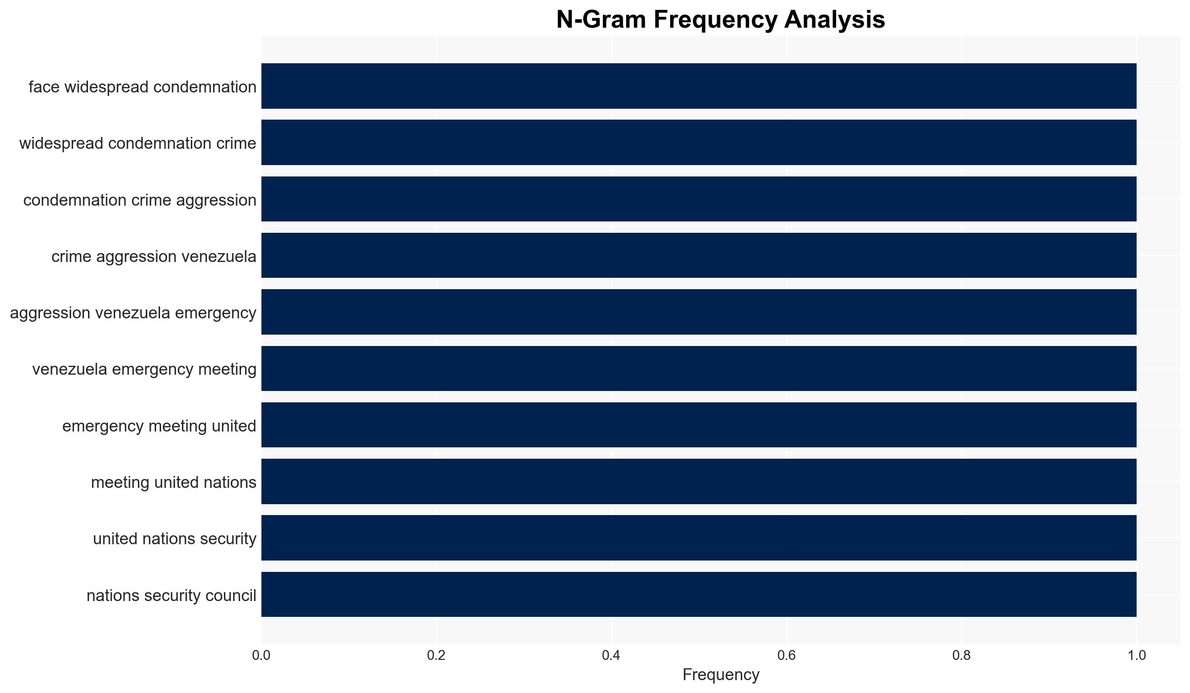 US foes and allies denounce Trumps crime of aggression in Venezuela at UN meeting - Image 4