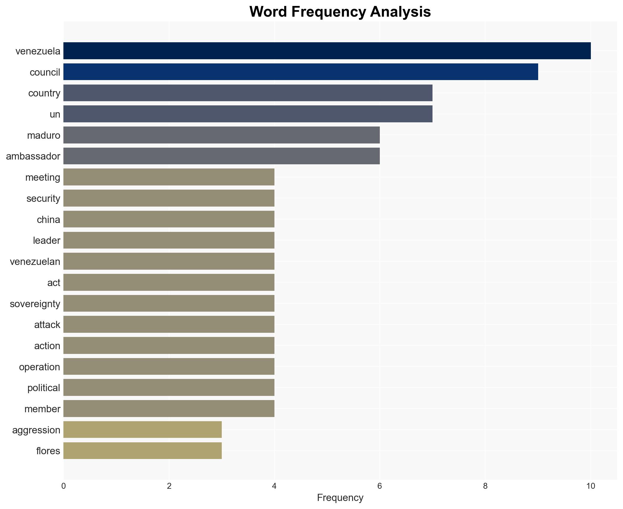 US foes and allies denounce Trumps crime of aggression in Venezuela at UN meeting - Image 3
