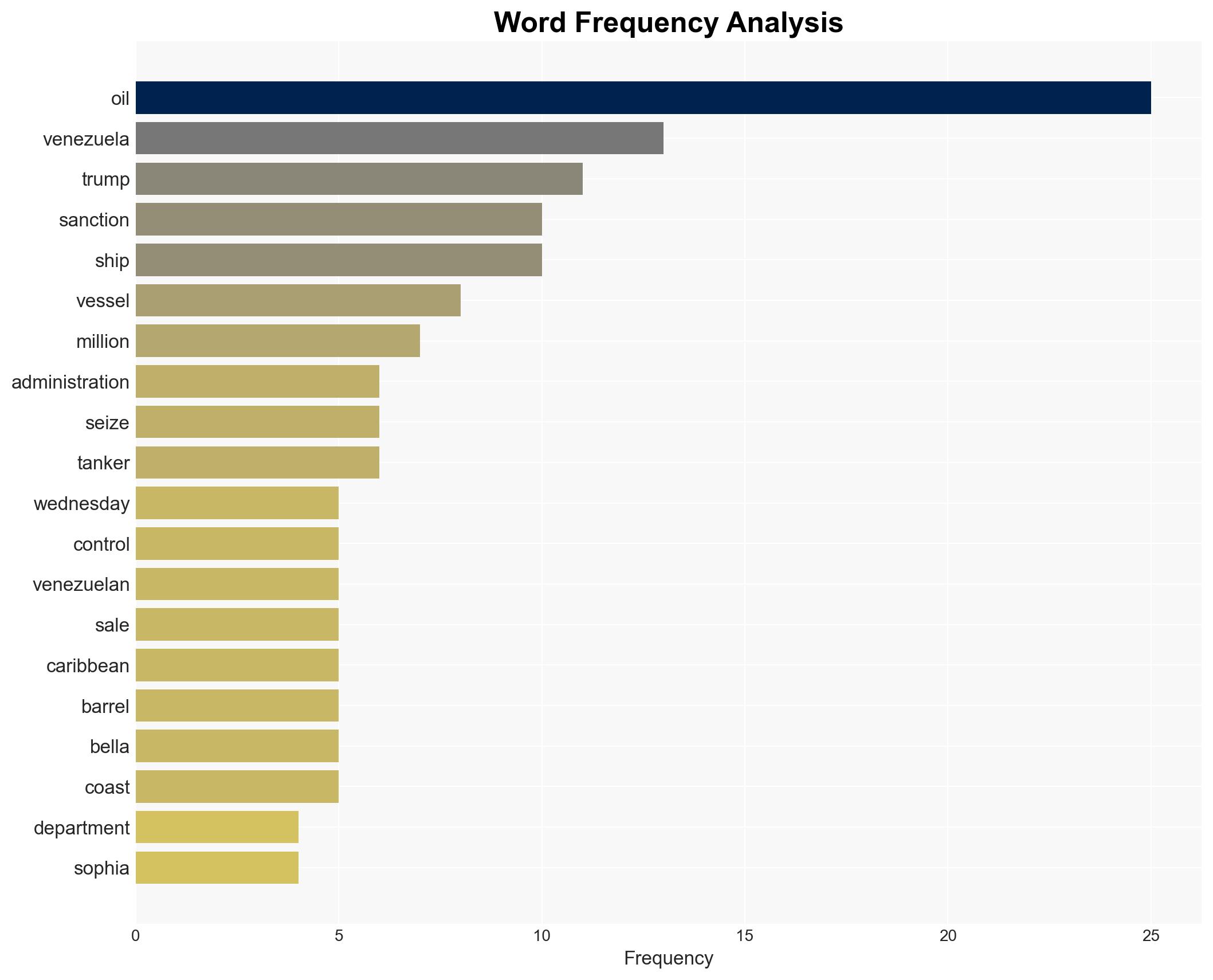 US forces board Venezuela-linked sanctioned oil tanker in North Atlantic US official says - Image 3