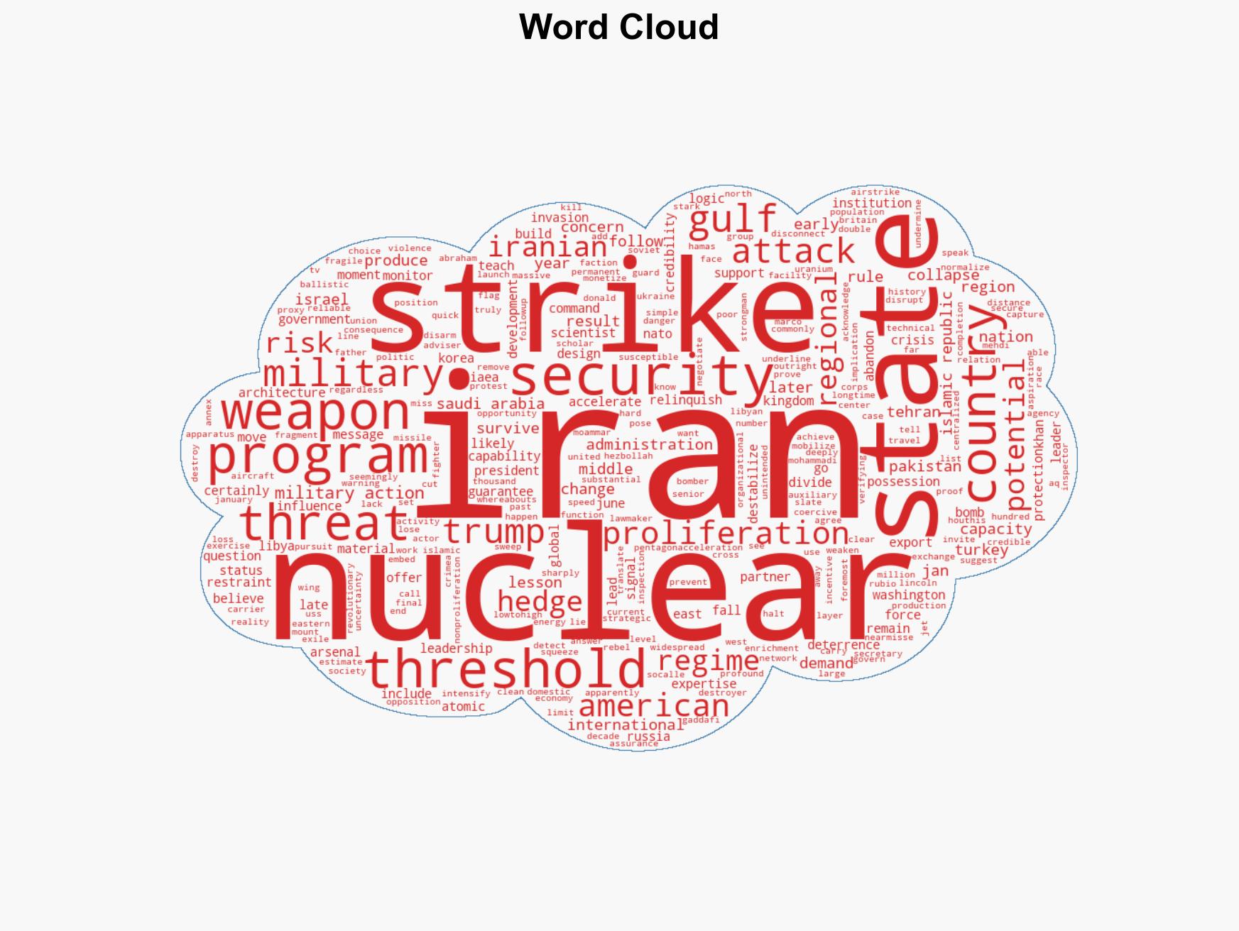 US military action in Iran risks igniting a regional and global nuclear cascade - Image 1