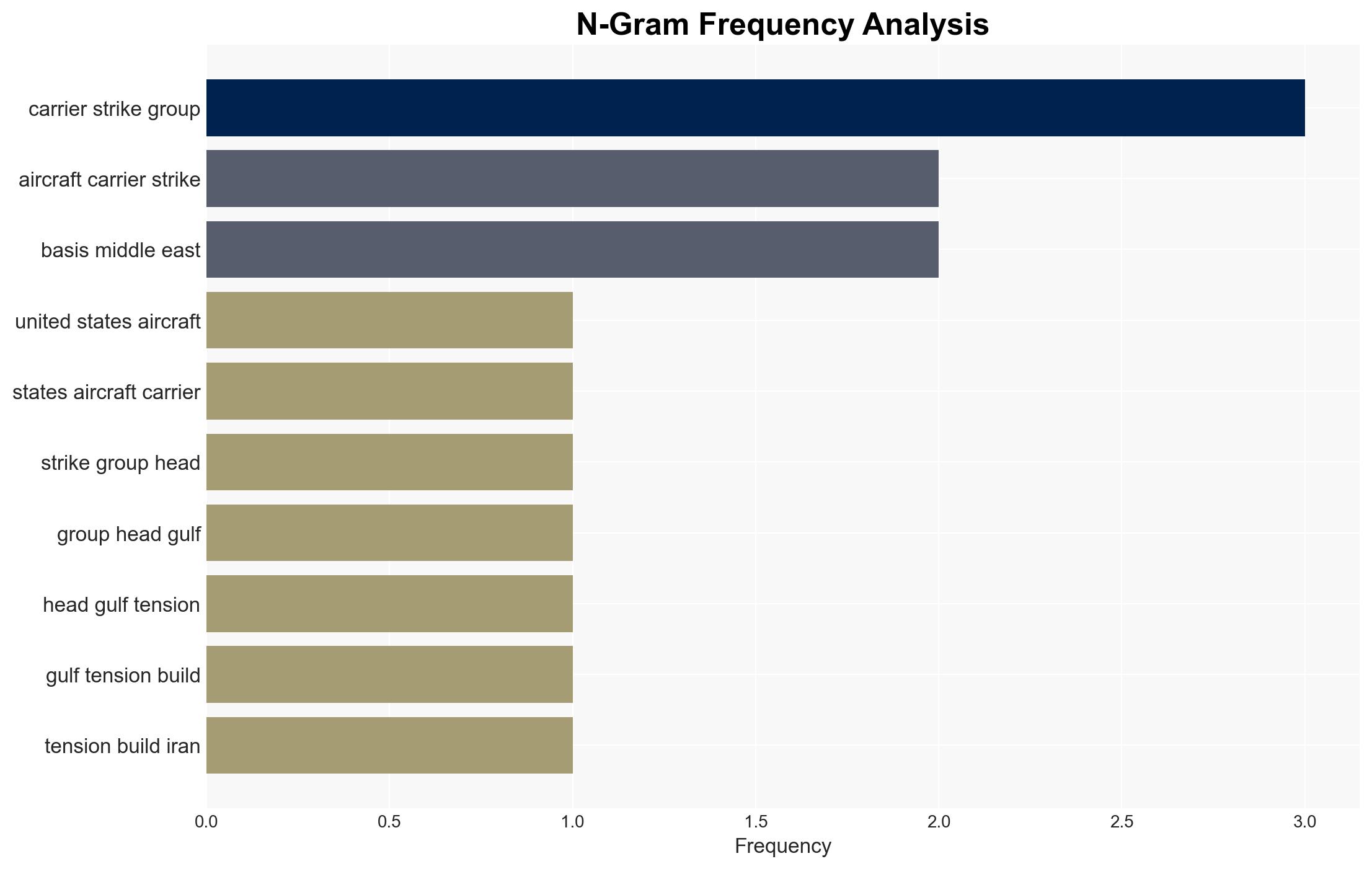 US military moves Navy Air Force assets to the Middle East What to know - Image 4
