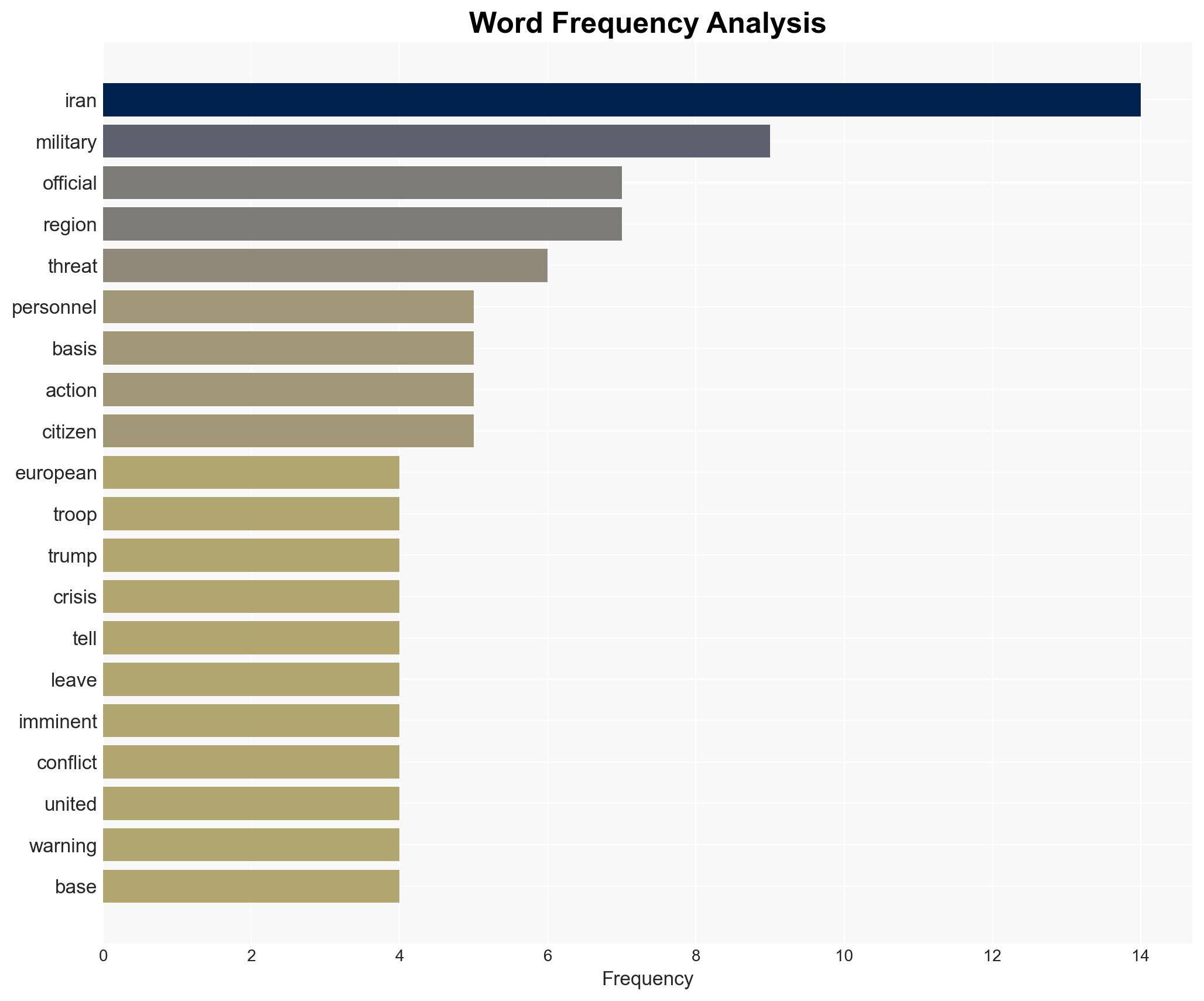 US military signals imminent intervention in Iran as European officials sound alarm and nations urge evacuations - Image 3