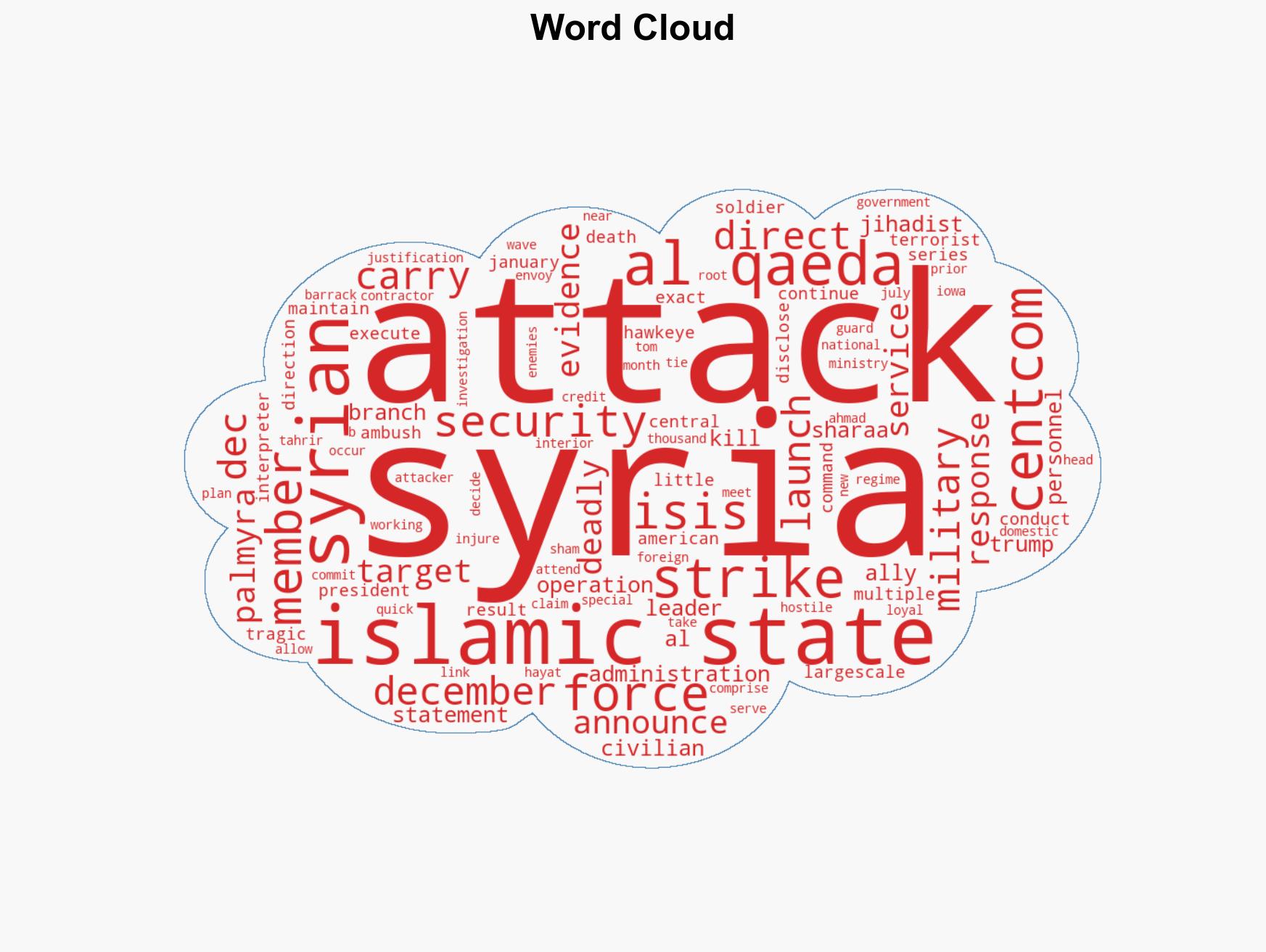 US military strikes Islamic State in Syria - Image 1