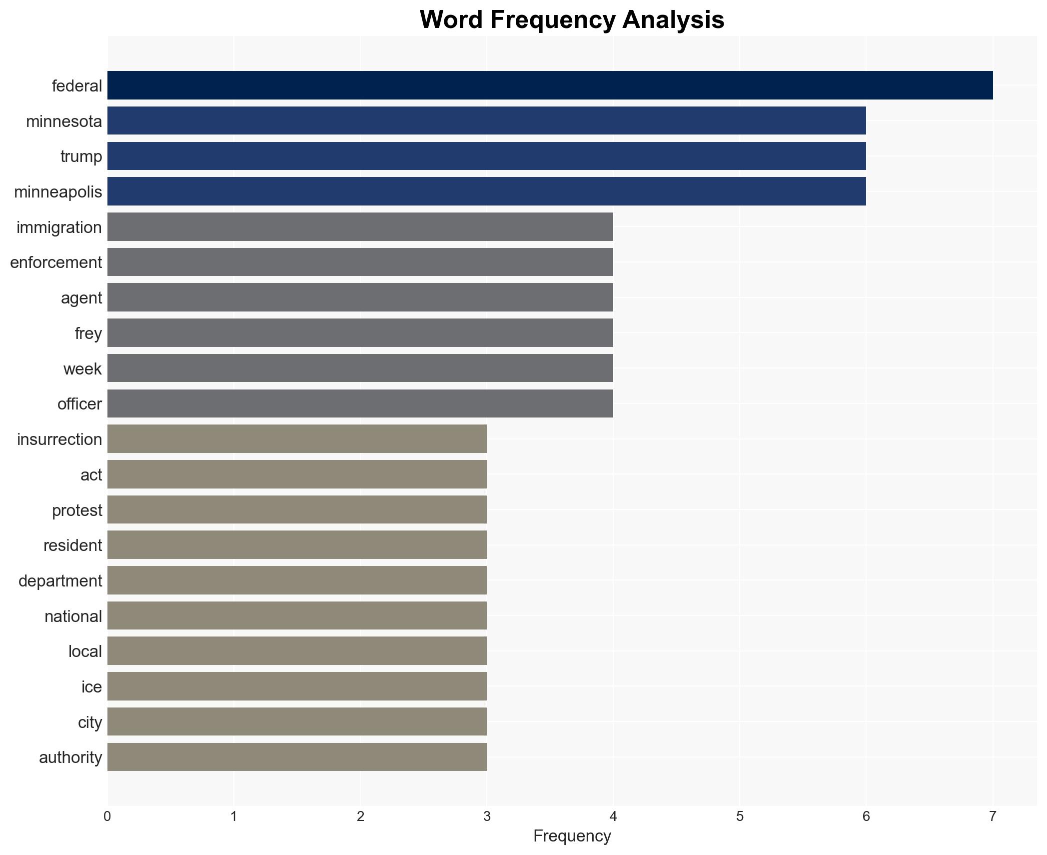 US military troops on standby for possible deployment to Minnesota - Image 3