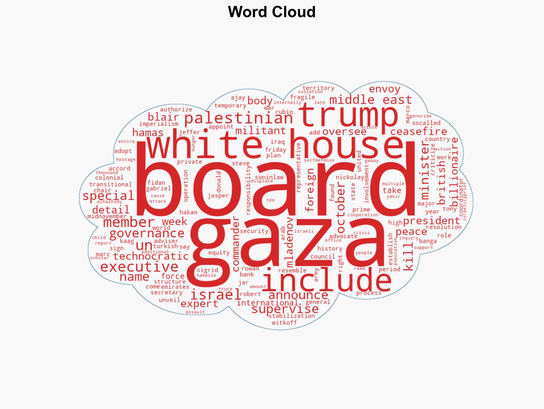 US names Rubio Blair and Kushner to Gaza 'Board of Peace' to be chaired by Trump - Image 1