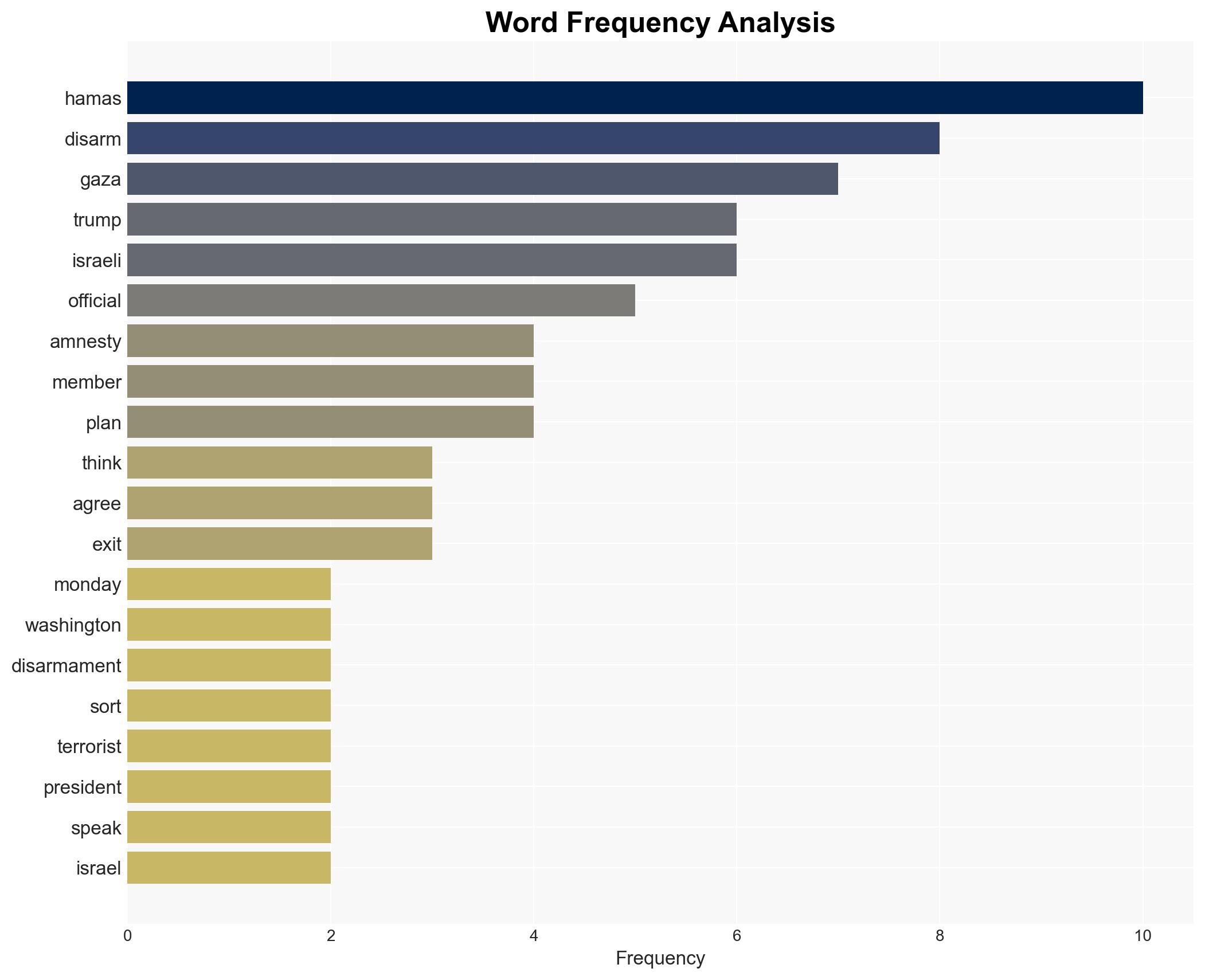 US official links Hamas disarmament to amnesty - Image 3