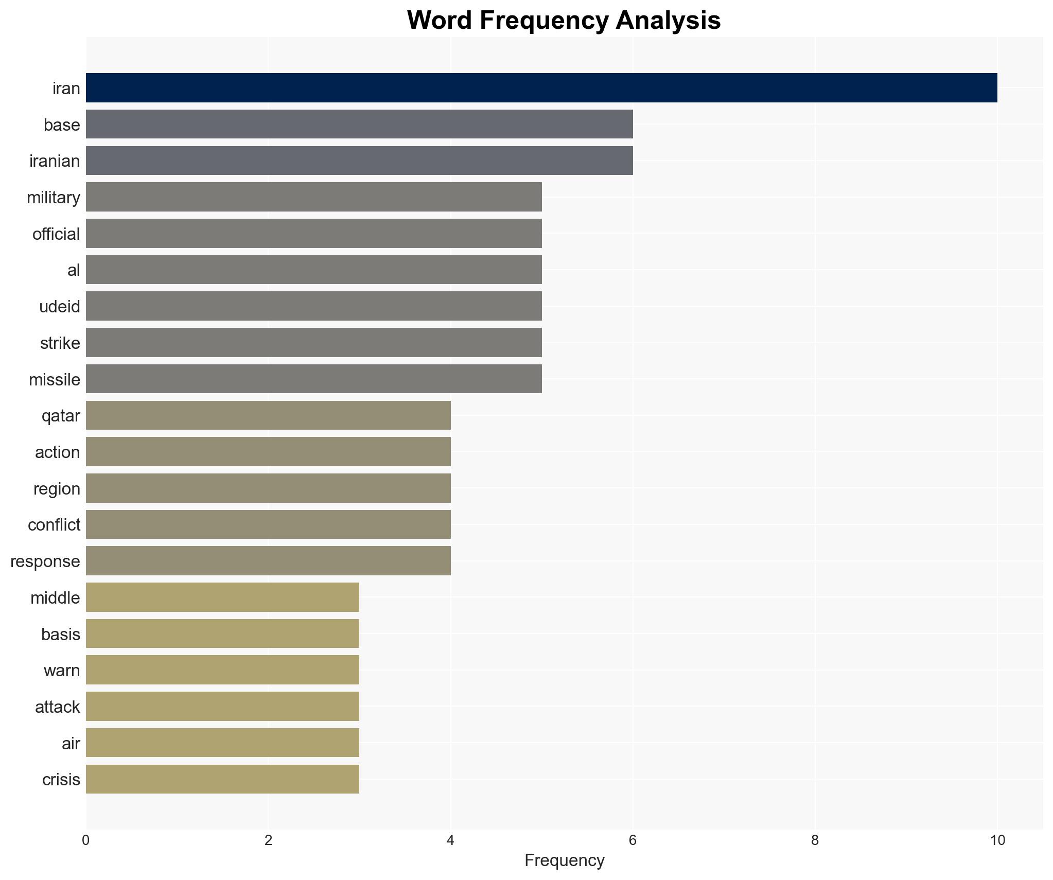 US orders evacuations as Iran threatens retaliation raising fears of imminent strike - Image 3