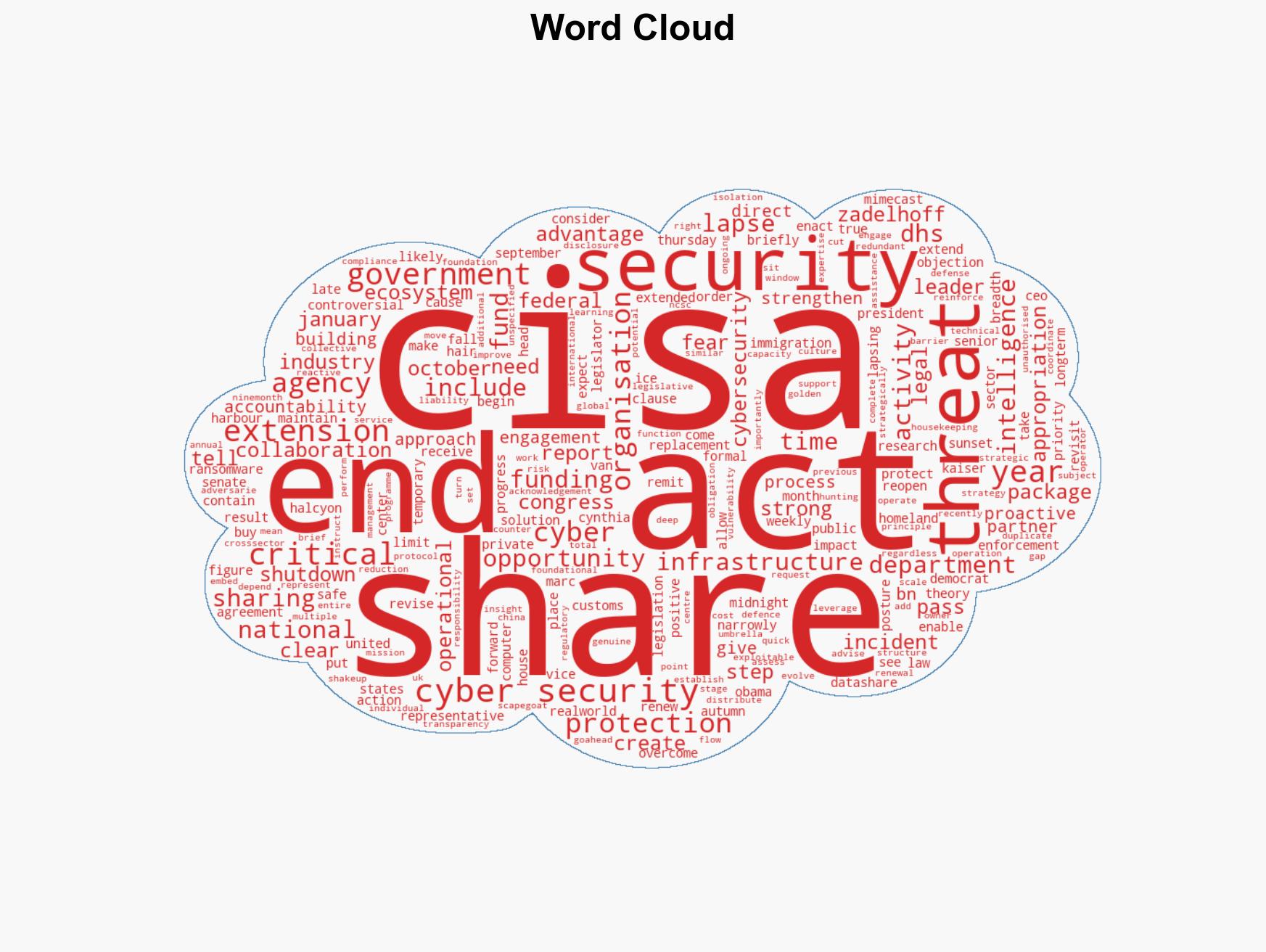 US punts renewal of threat data sharing law to September - Image 1