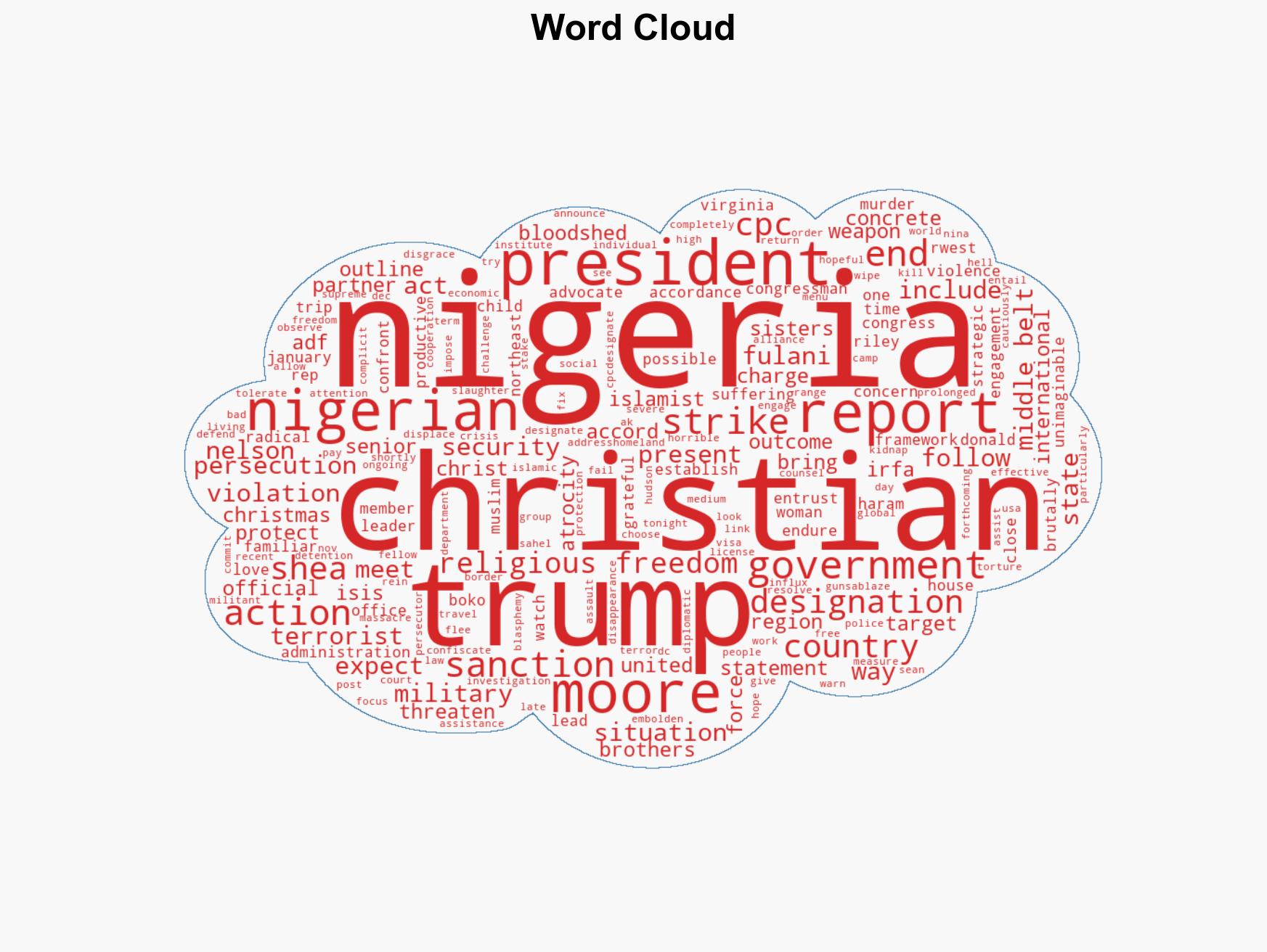 US sanctions against Nigeria expected in 2026 - Image 1
