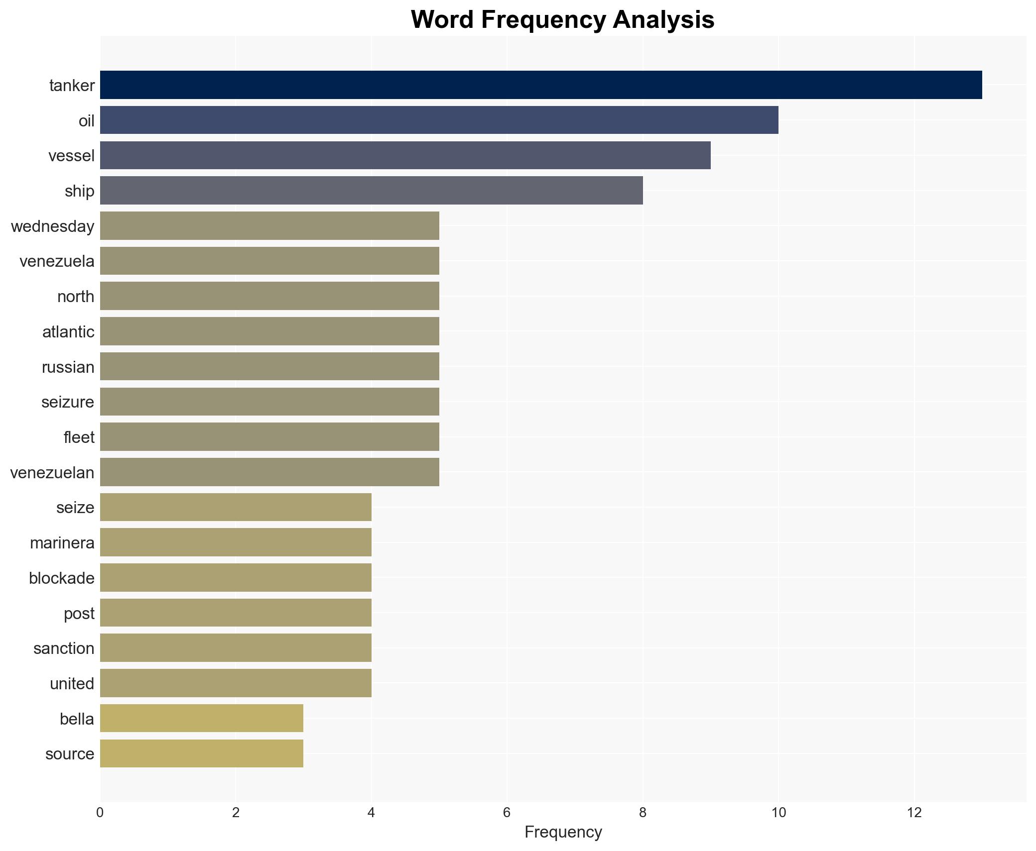 US seizes Russian-flagged oil tanker in North Atlantic and 2nd tanker - Image 3