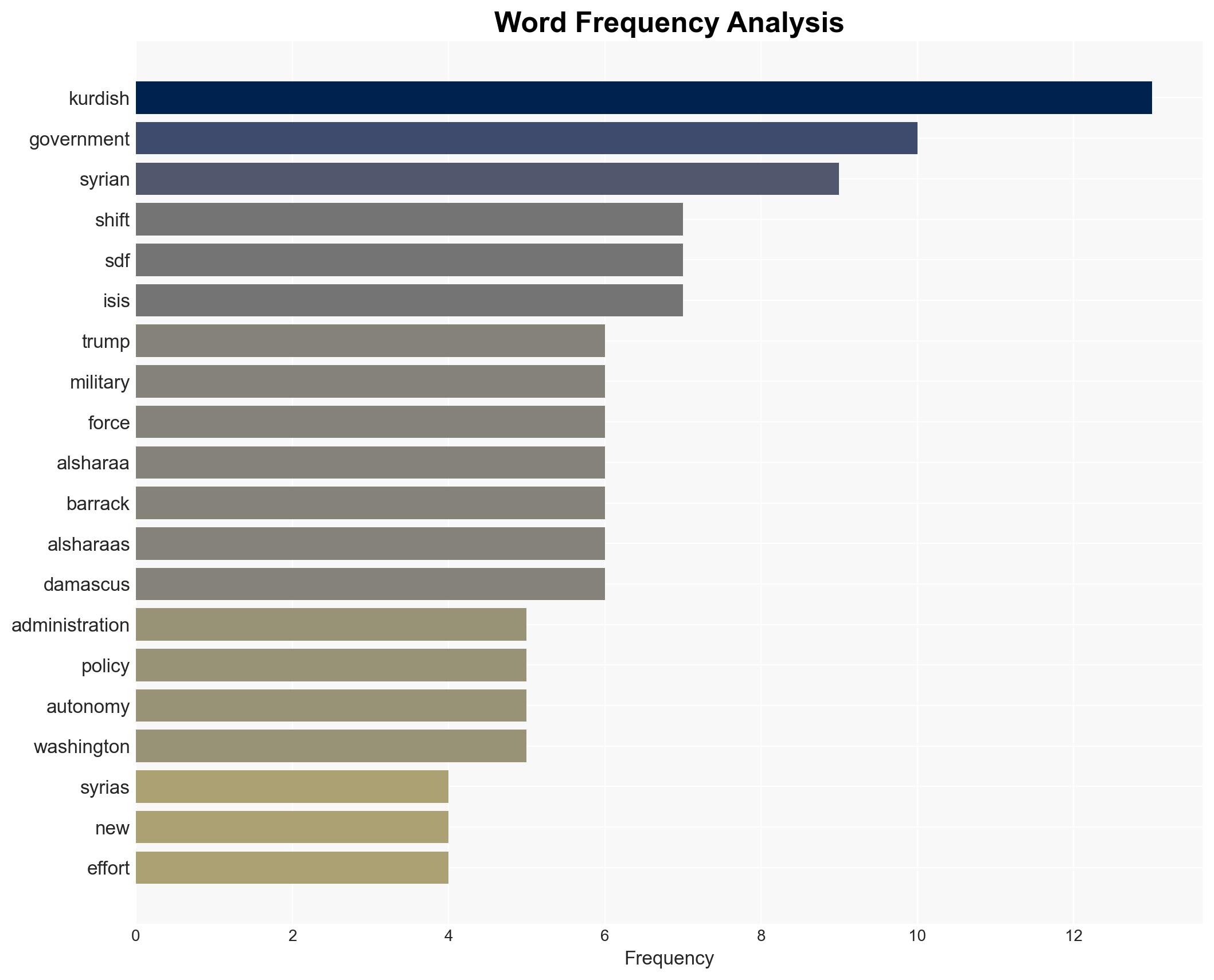 US shifts Syria policy Ends support for Kurds backs new Damascus government - Image 3