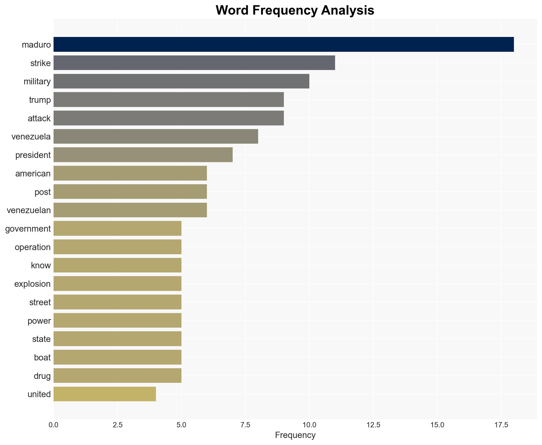 US strikes Venezuela says Nicols Maduro has been captured - Image 3