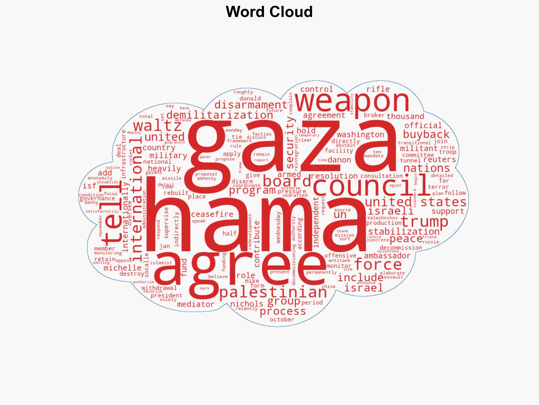 US tells UN Gaza demilitarization to include internationally funded buyback program - Image 1