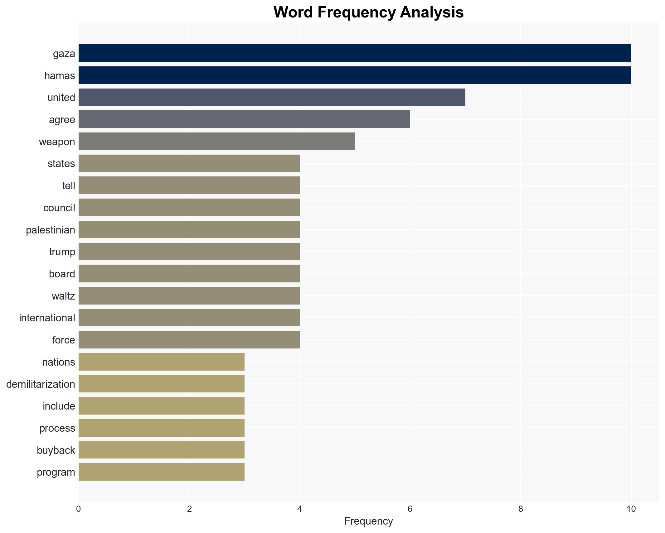 US tells UN Gaza demilitarization to include internationally funded buyback program - Image 3