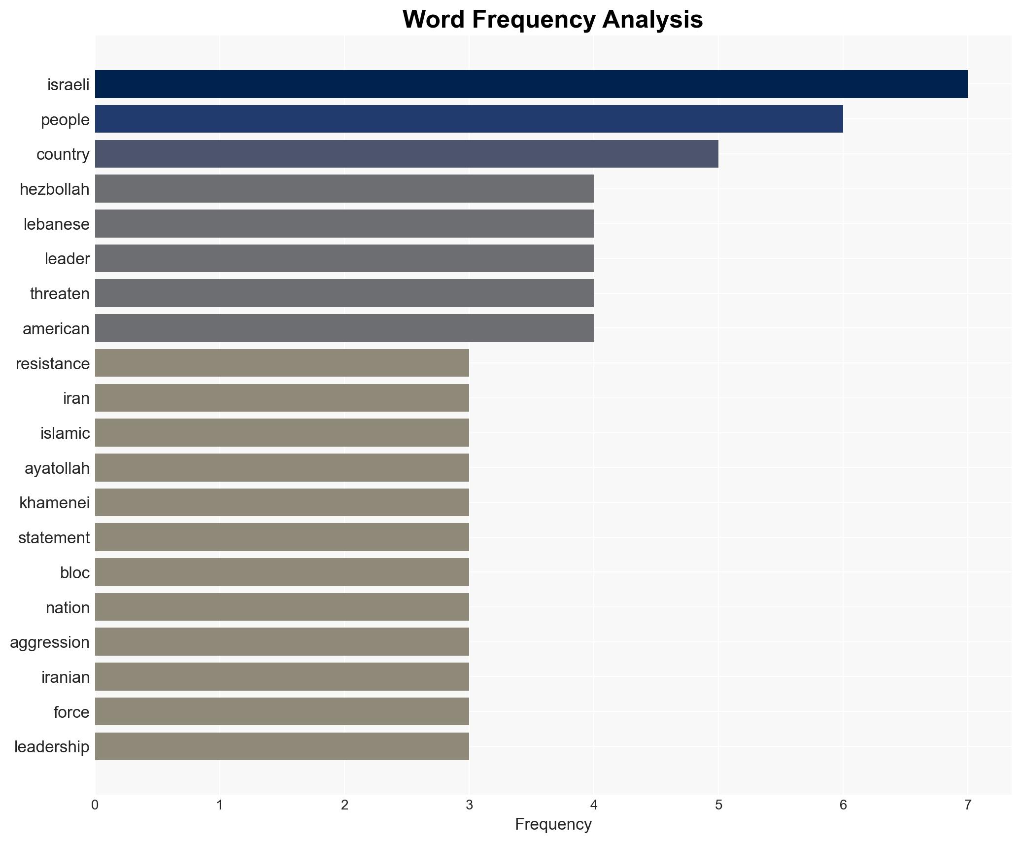 US threat to Iran's Leader will ignite entire region Hezbollah - Image 3
