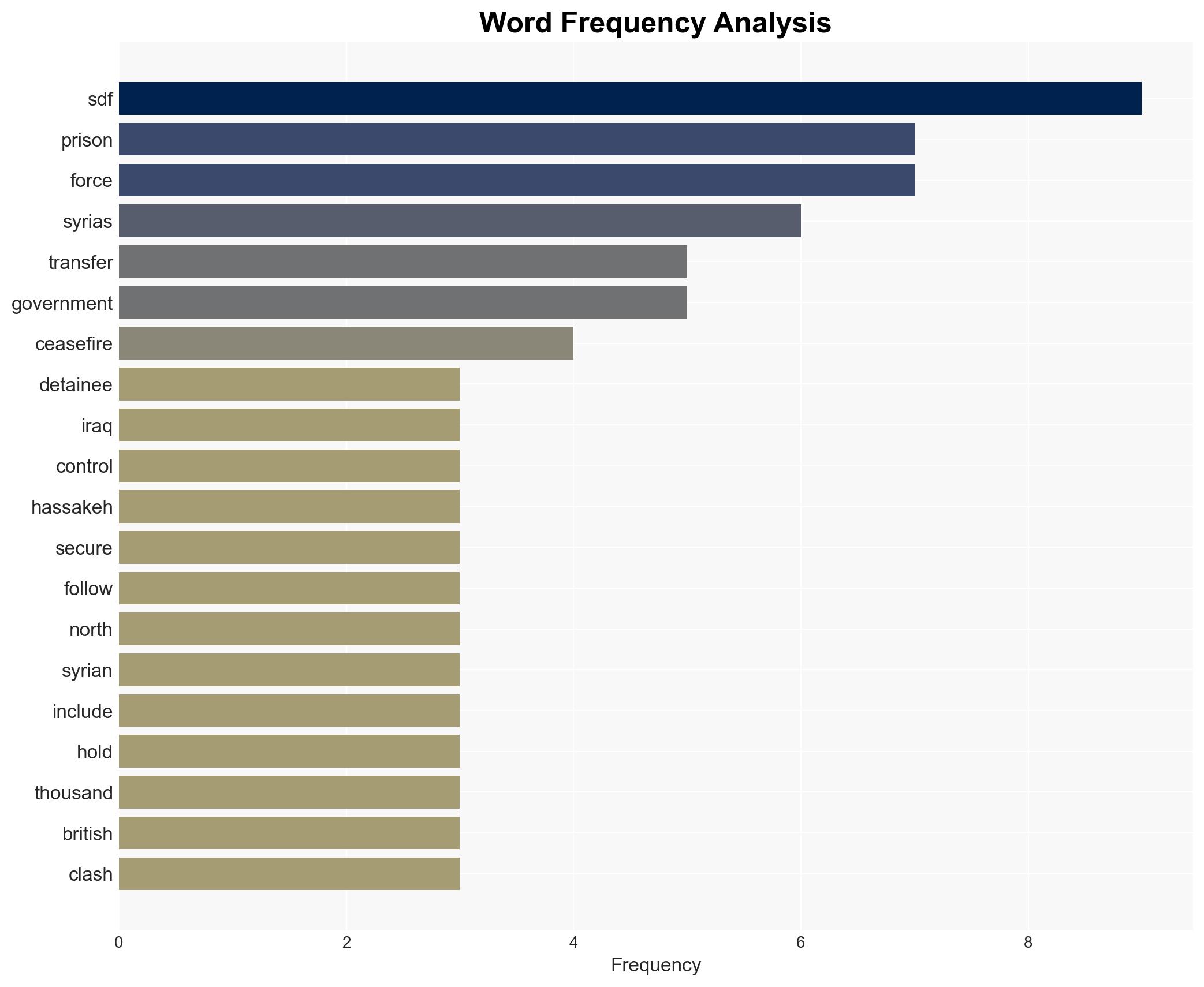 US to transfer Islamic State prisoners from Syria to Iraq - Image 3