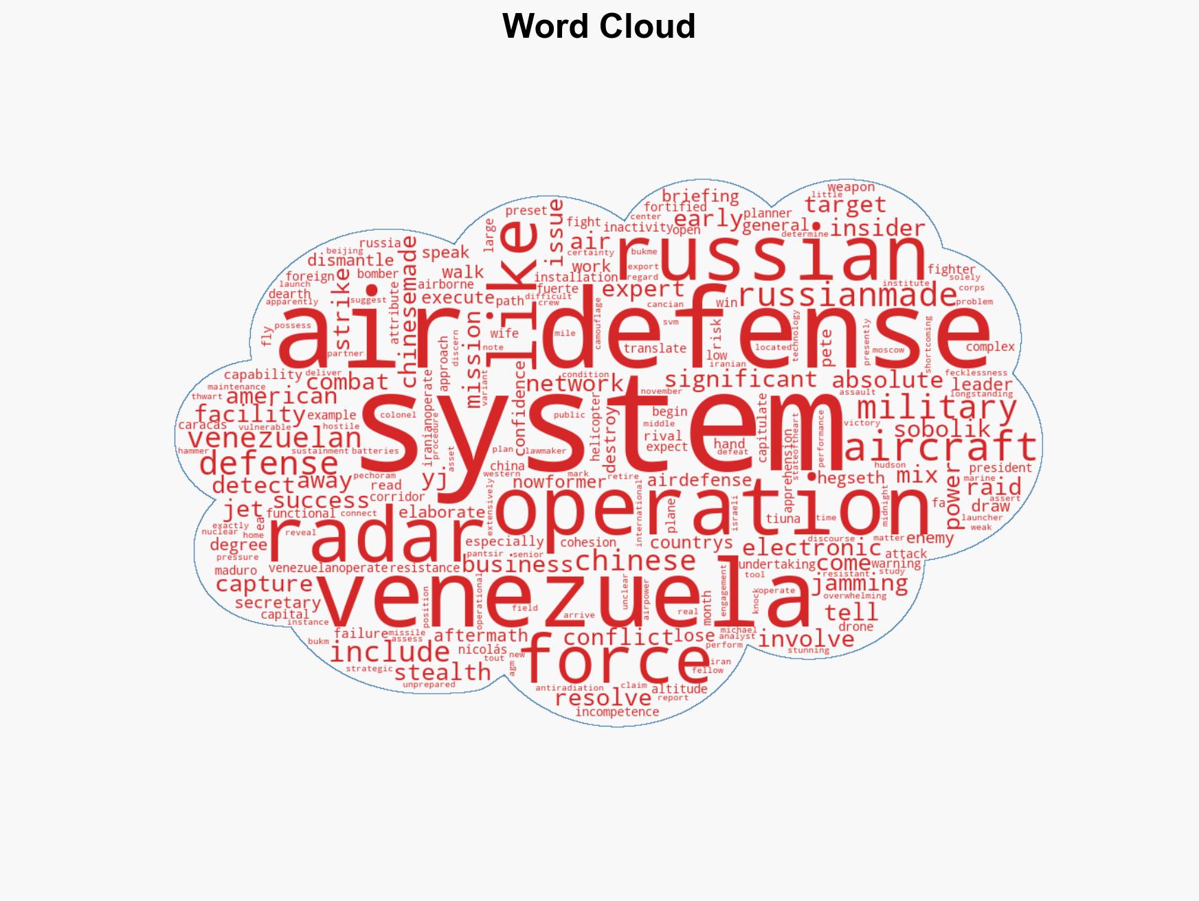 US wins against Russian and Chinese air defenses in other countries risk teaching the wrong lessons - Image 1