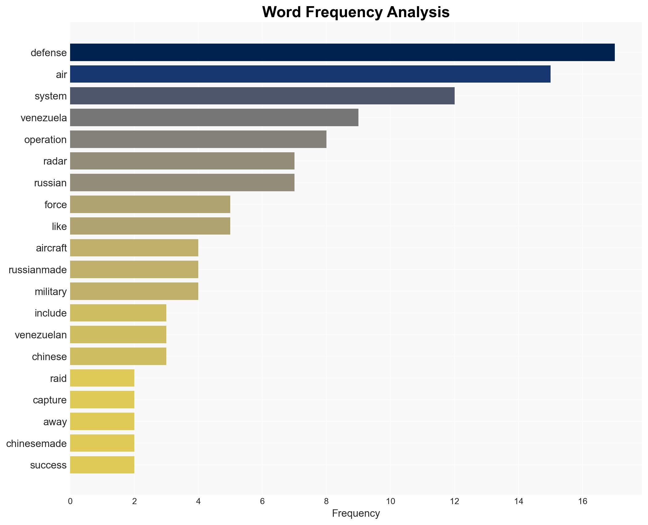 US wins against Russian and Chinese air defenses in other countries risk teaching the wrong lessons - Image 3