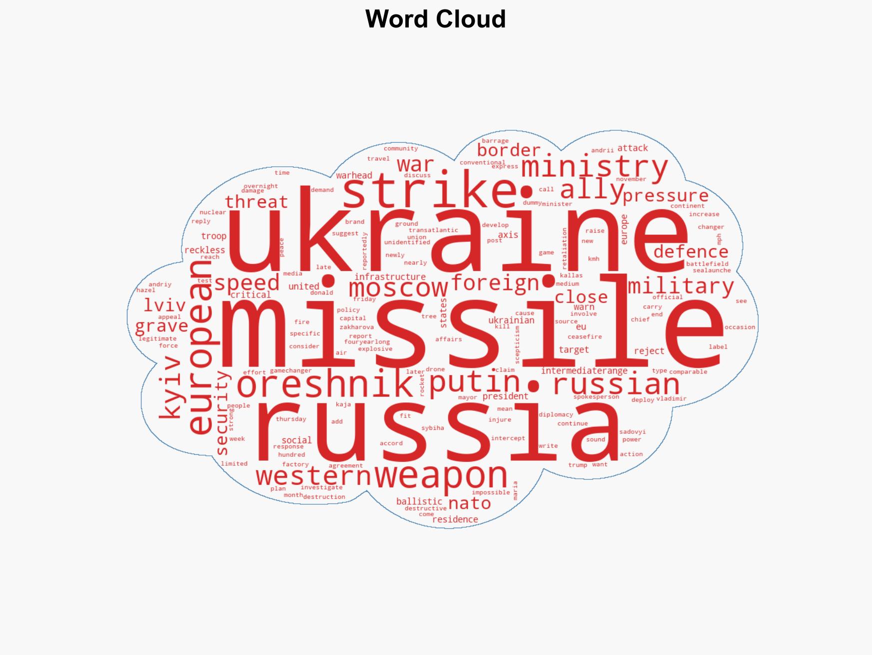 Ukraine calls on allies to raise pressure as Russia fires Oreshnik missile - Image 1