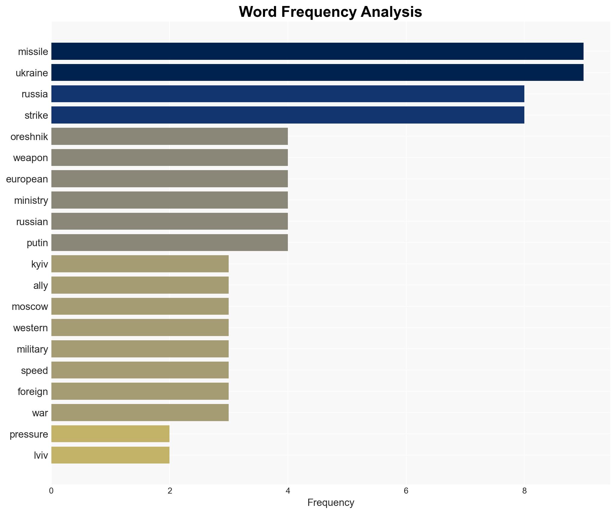 Ukraine calls on allies to raise pressure as Russia fires Oreshnik missile - Image 3